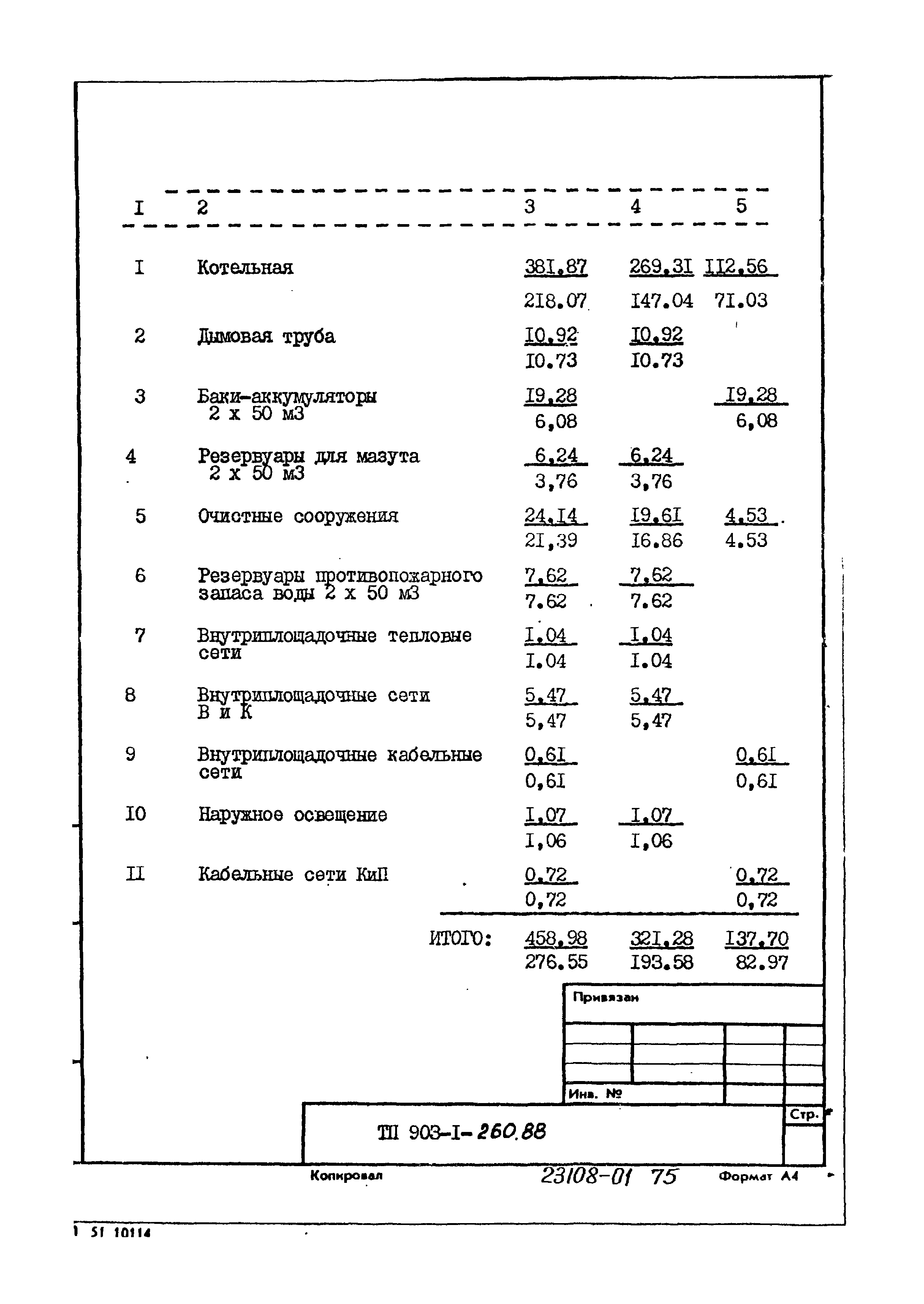 Типовой проект 903-1-260.88