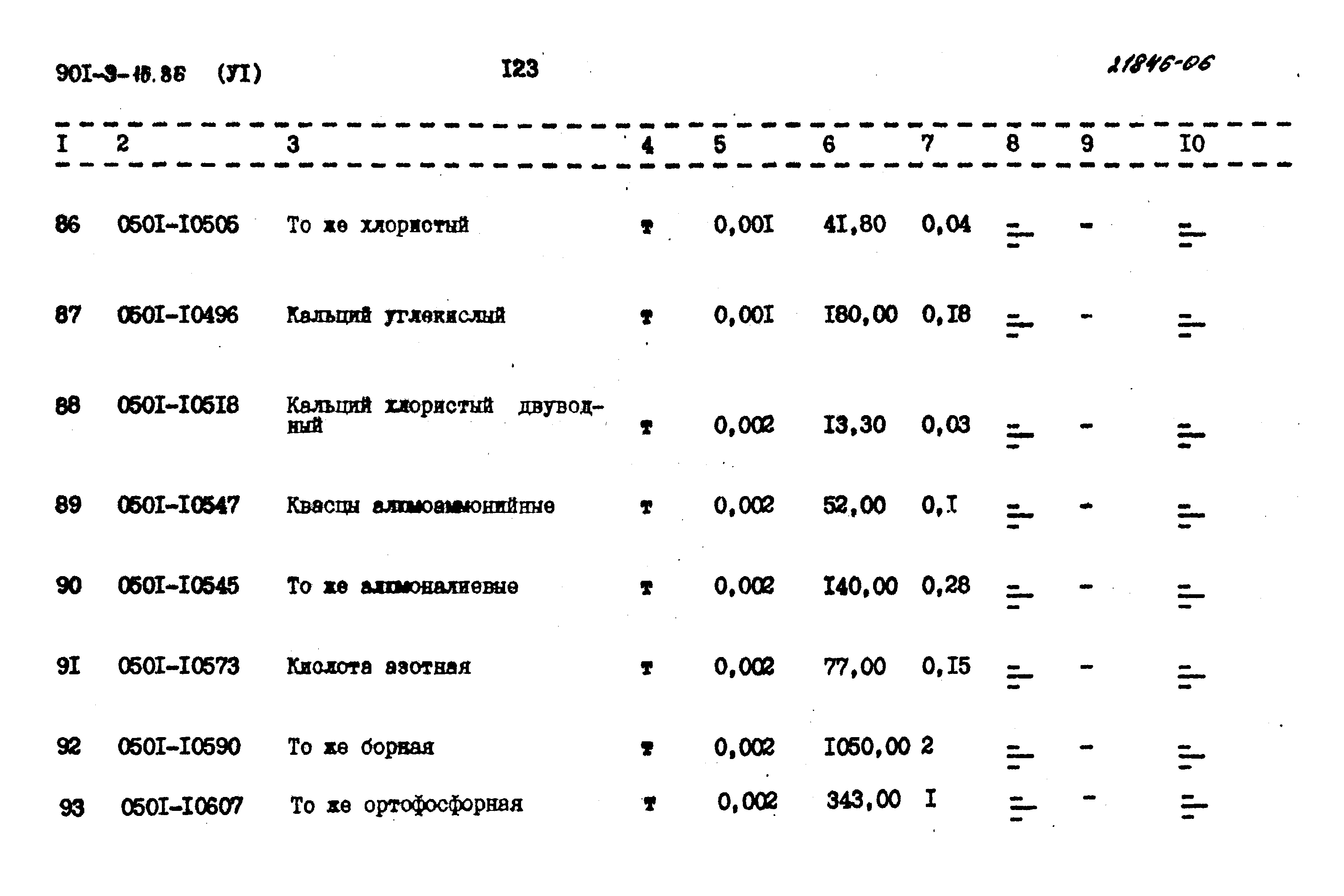 Типовой проект 901-9-16.86