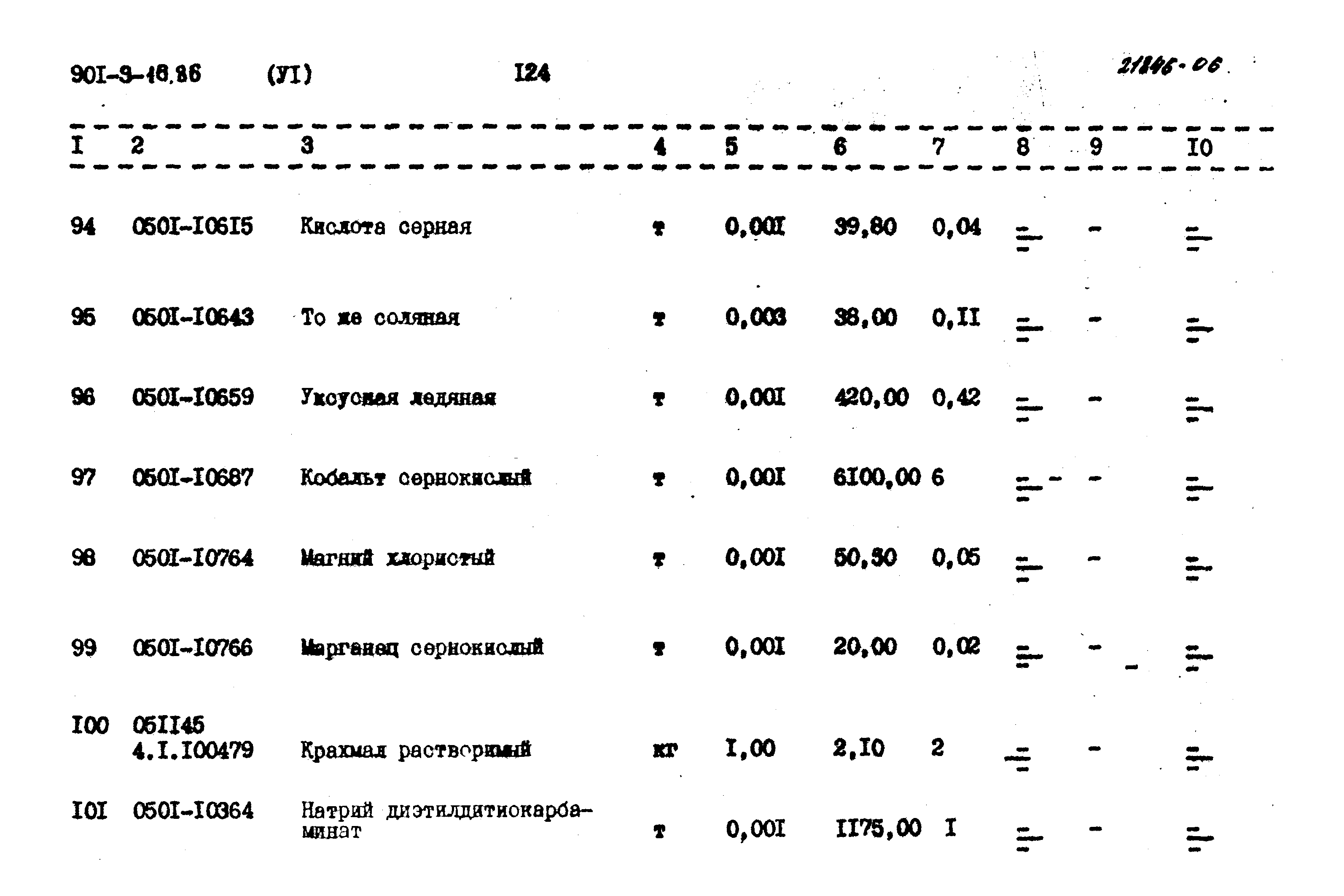 Типовой проект 901-9-16.86