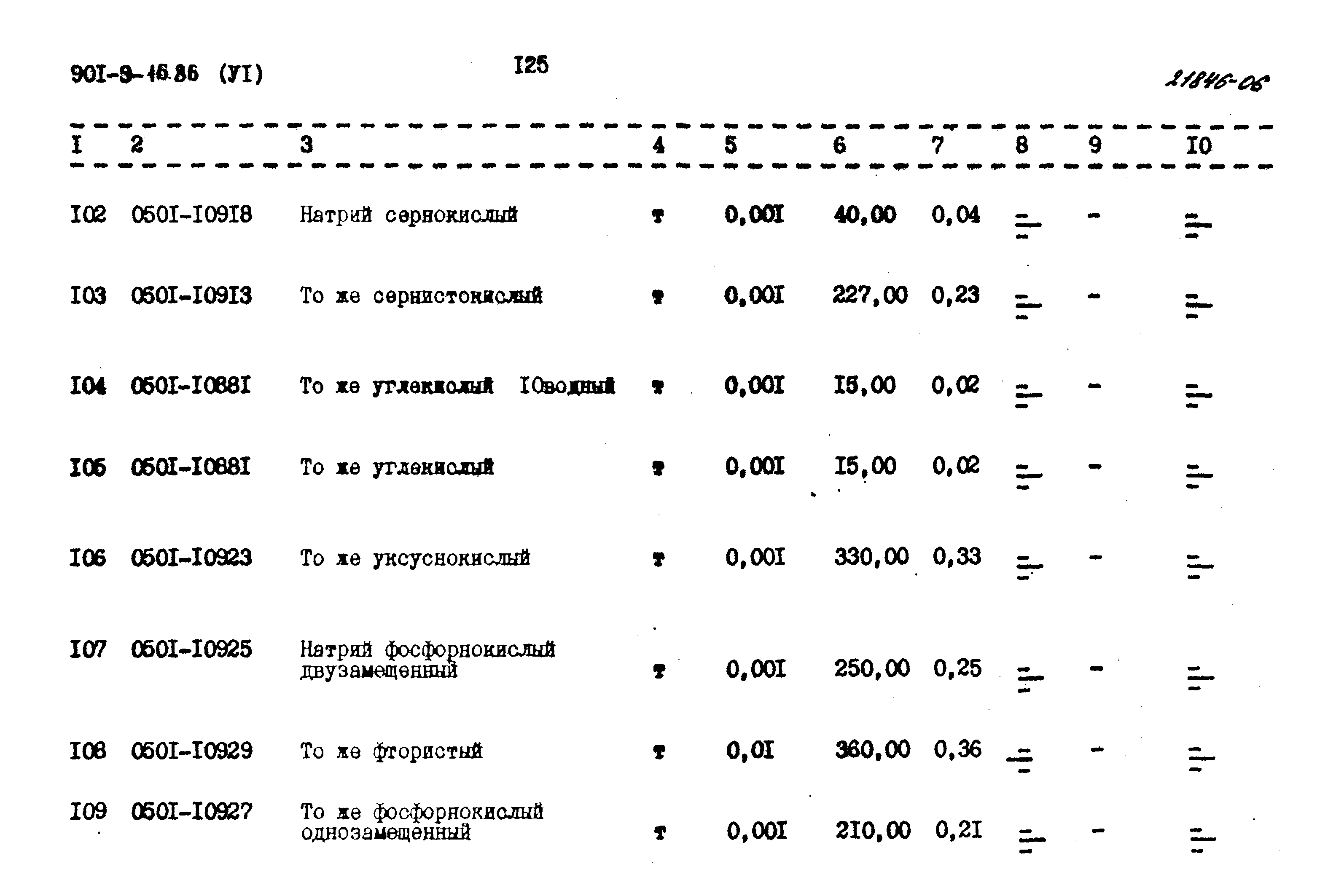 Типовой проект 901-9-16.86