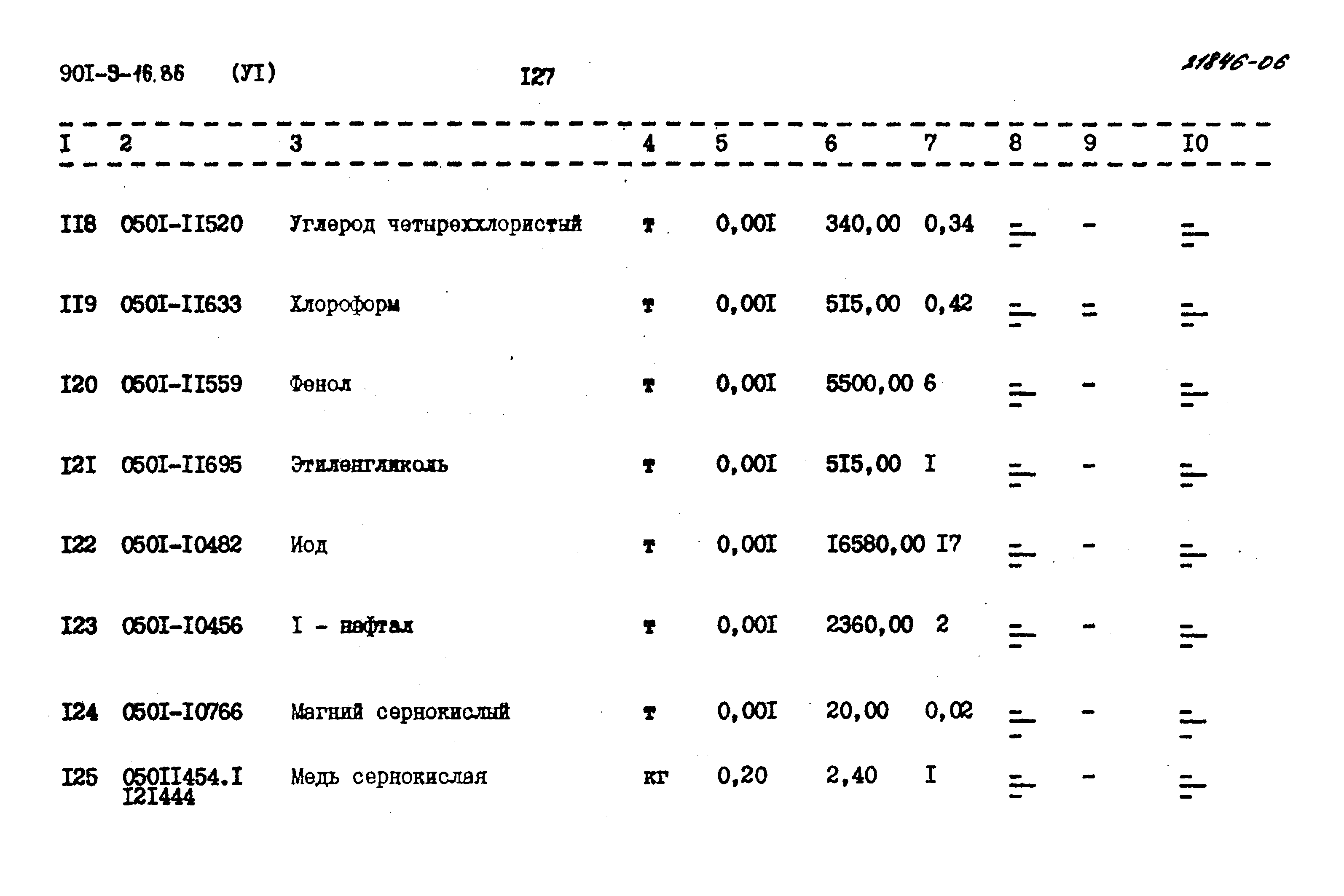 Типовой проект 901-9-16.86