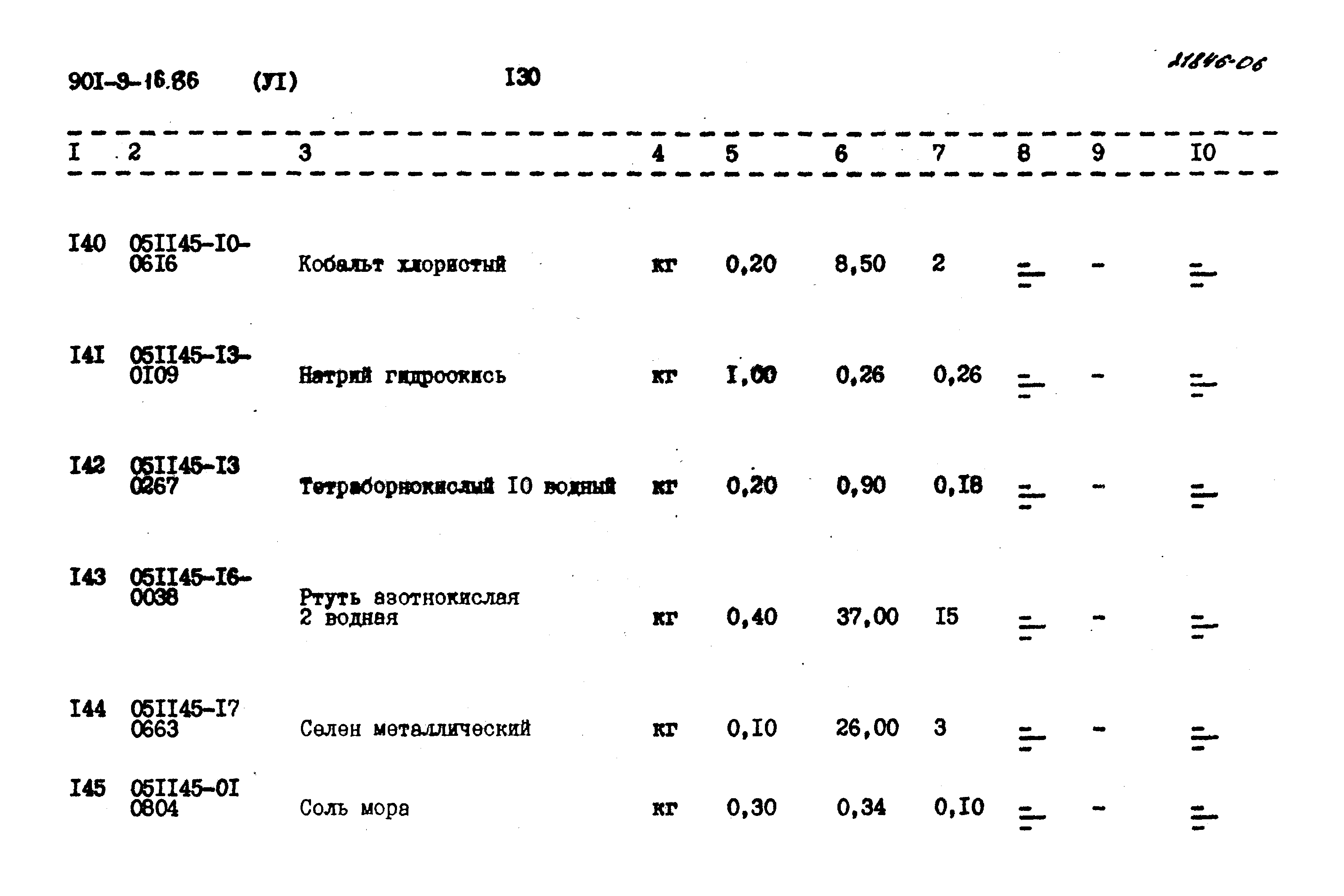 Типовой проект 901-9-16.86