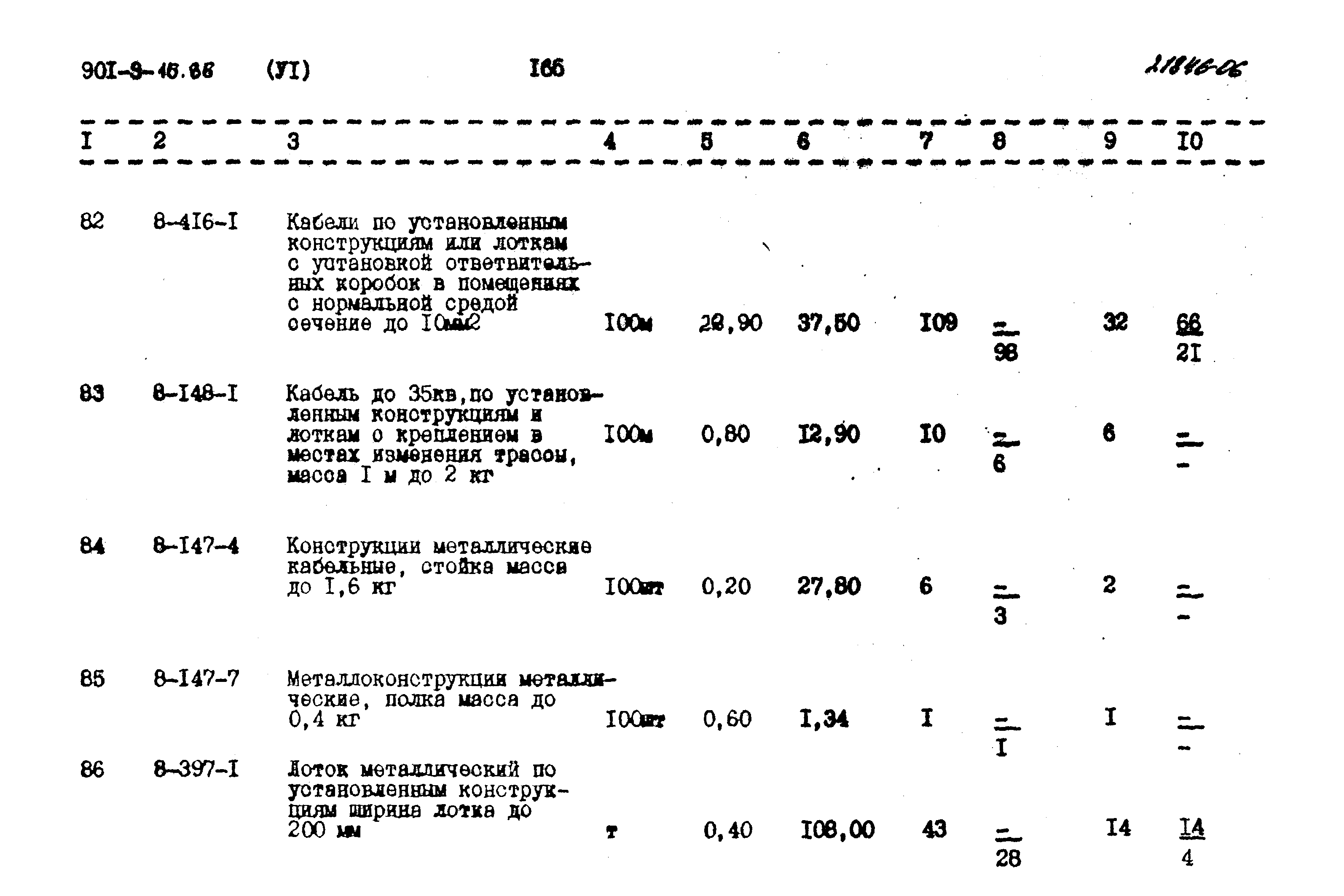 Типовой проект 901-9-16.86