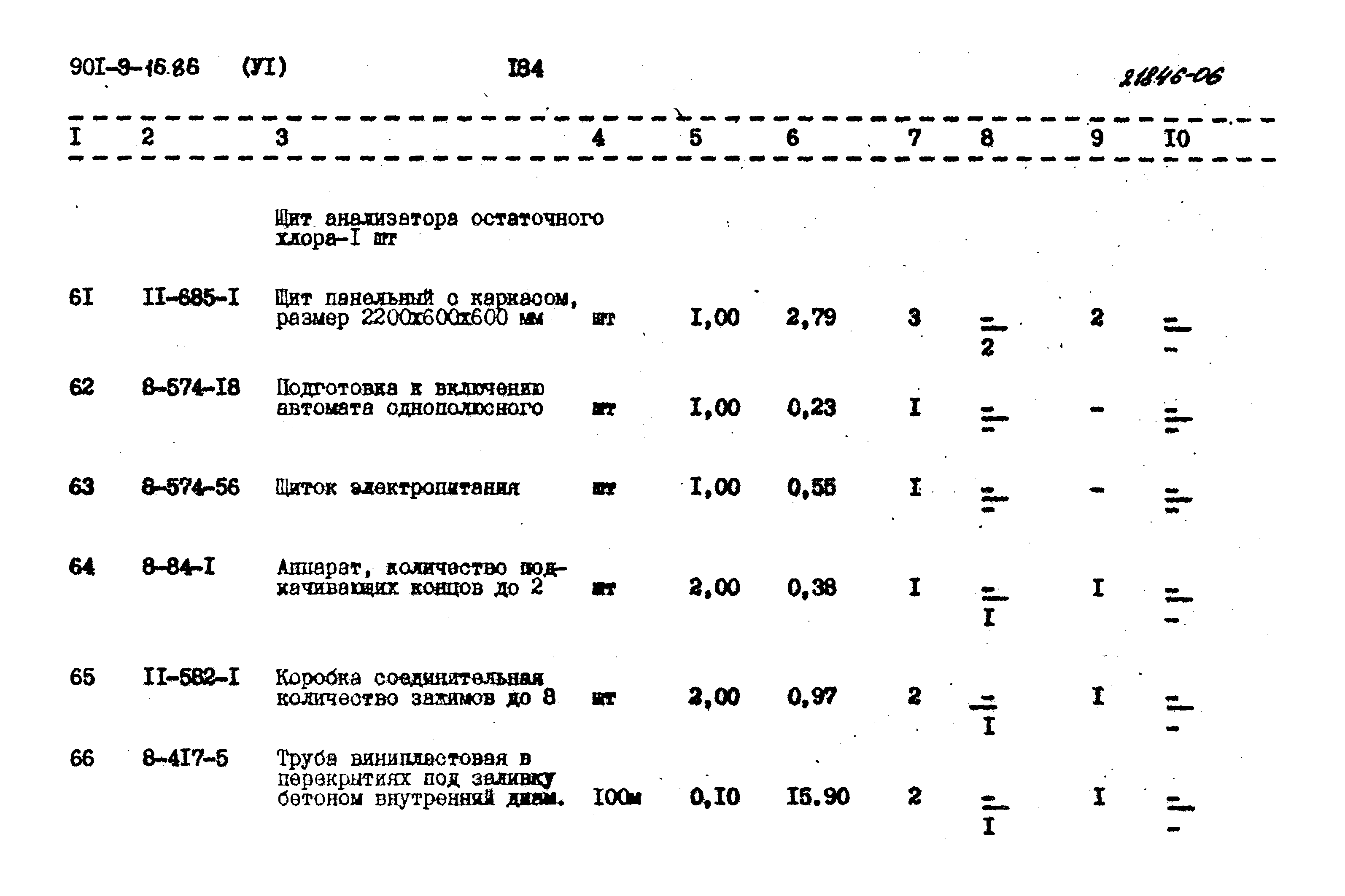 Типовой проект 901-9-16.86