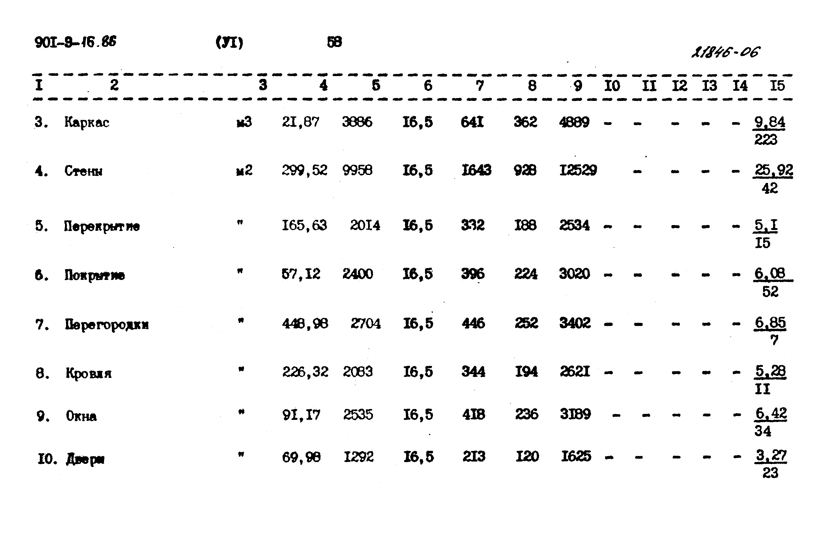 Типовой проект 901-9-16.86