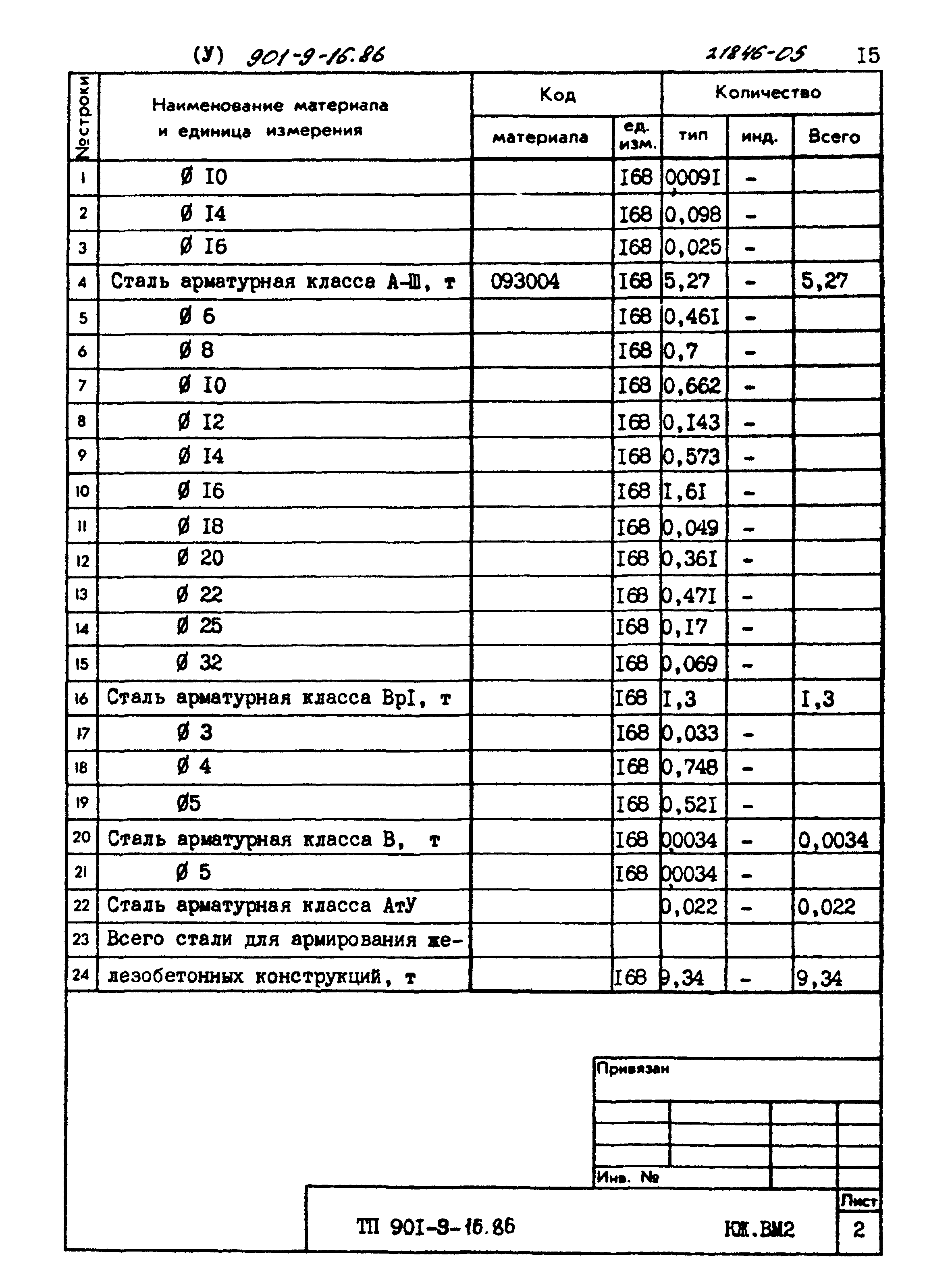 Типовой проект 901-9-16.86
