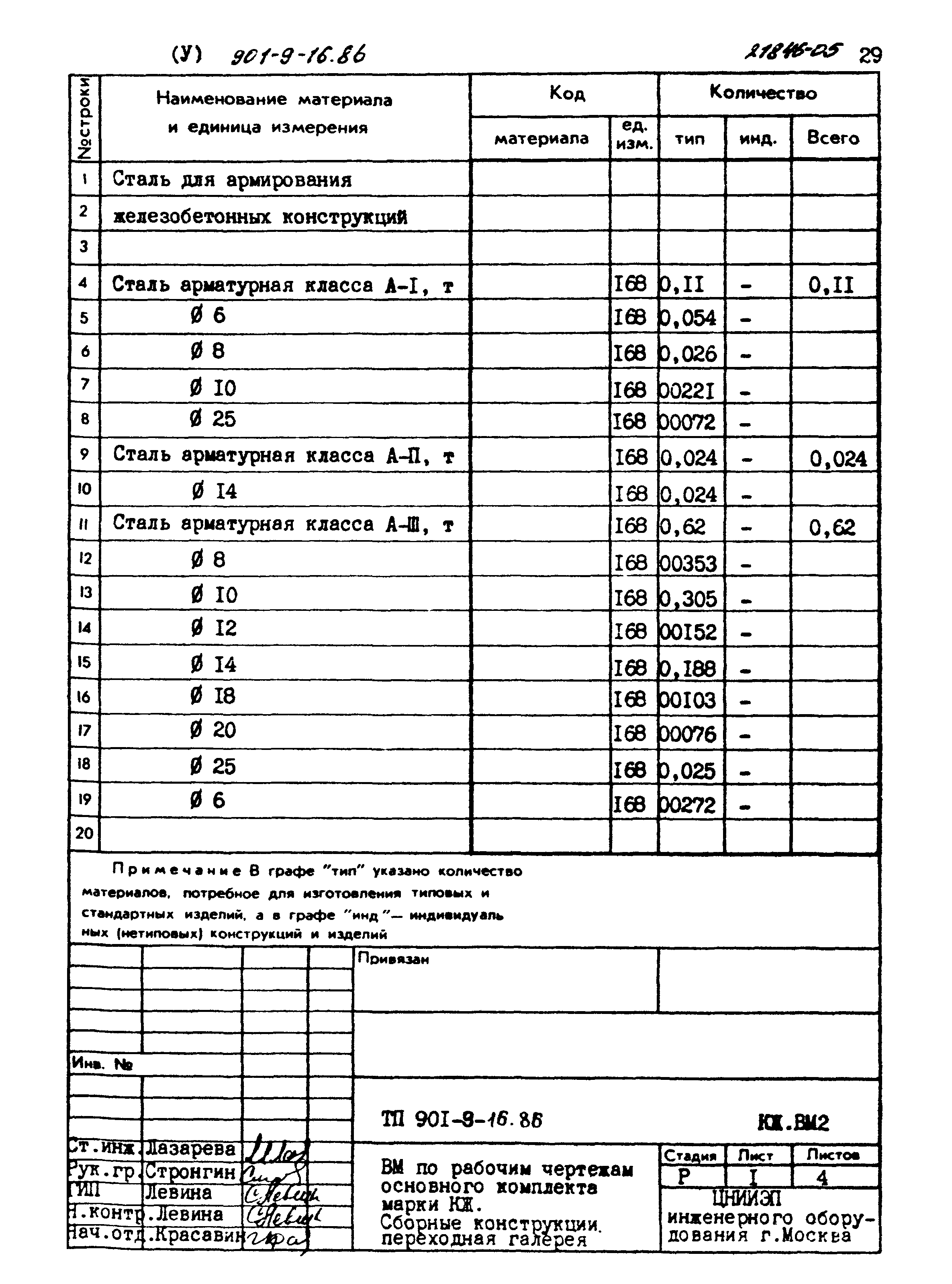 Типовой проект 901-9-16.86