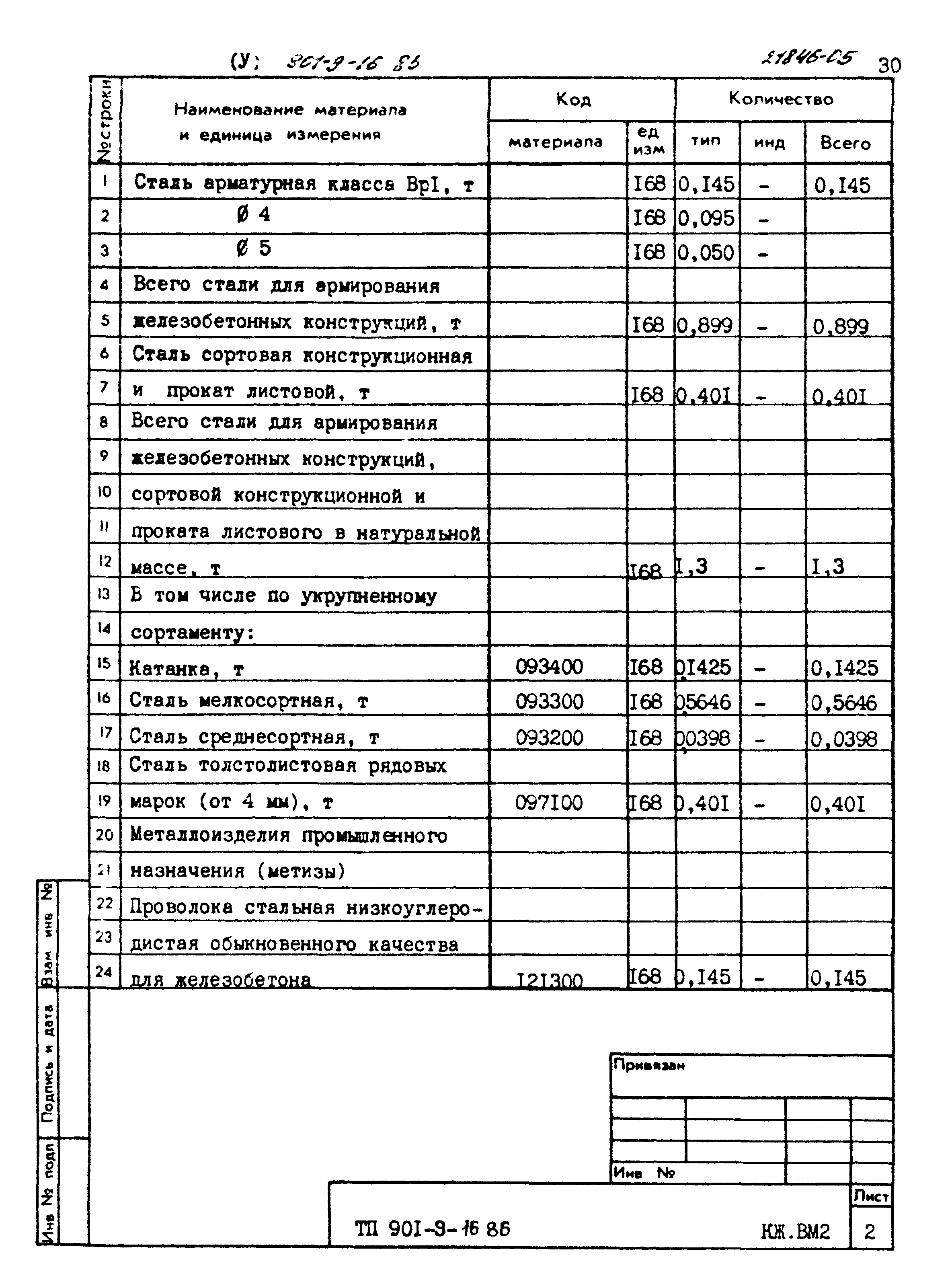 Типовой проект 901-9-16.86