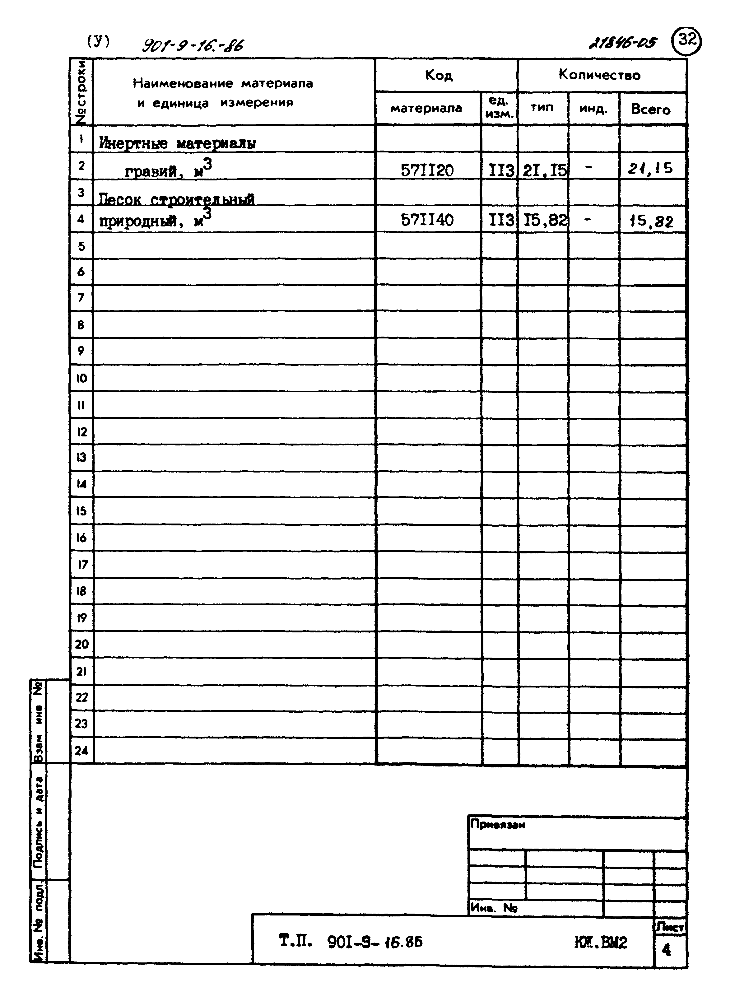 Типовой проект 901-9-16.86