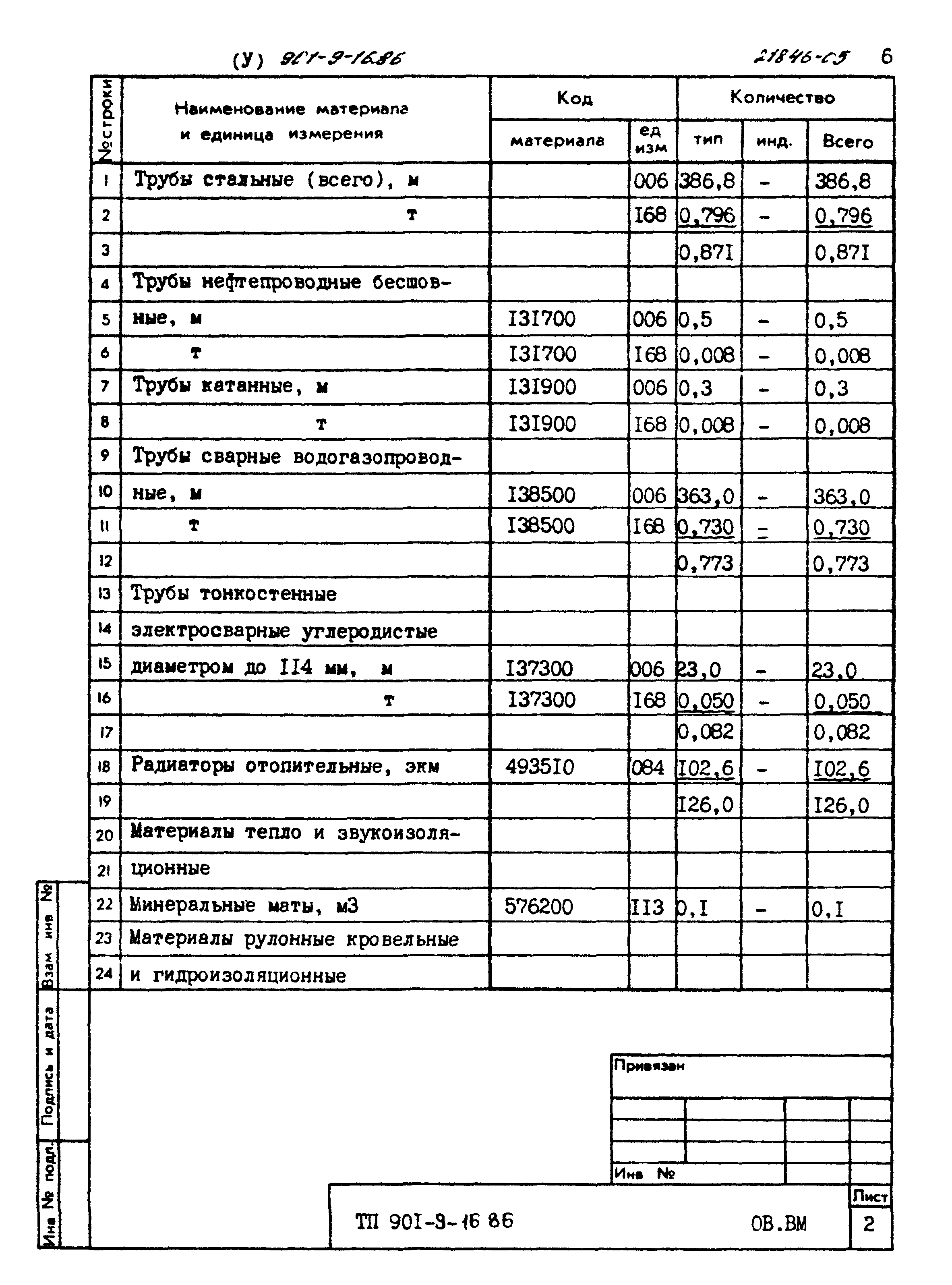 Типовой проект 901-9-16.86