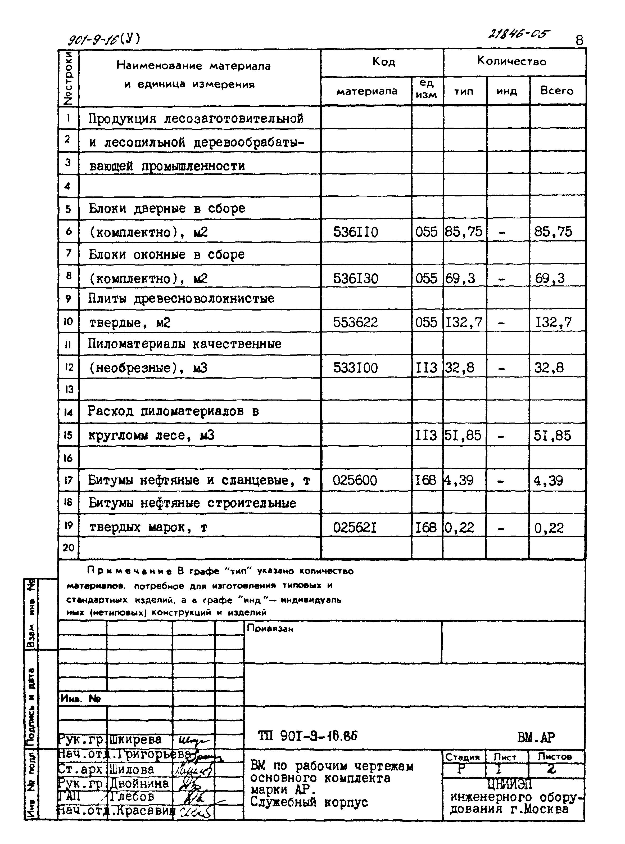 Типовой проект 901-9-16.86