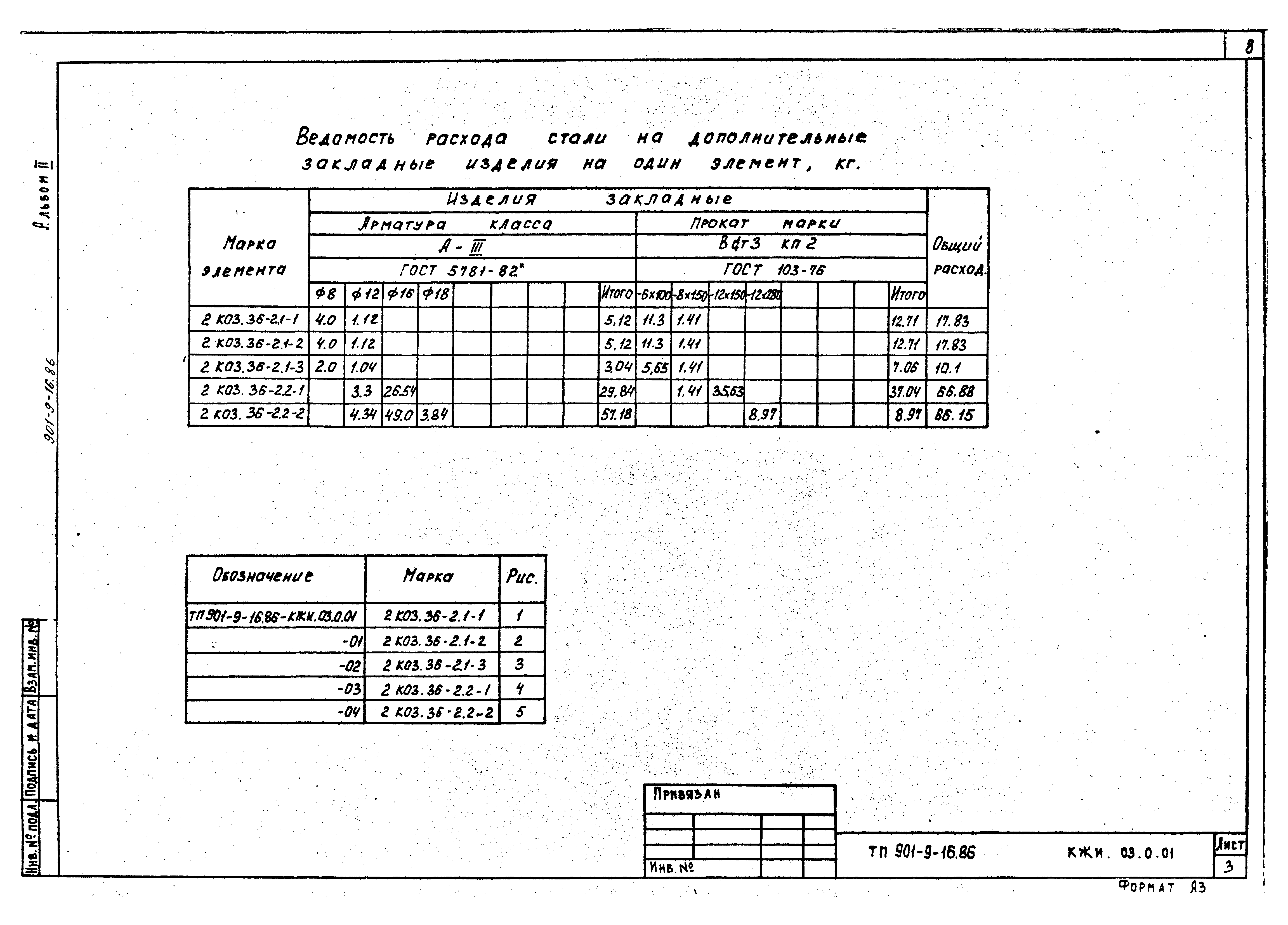 Типовой проект 901-9-16.86