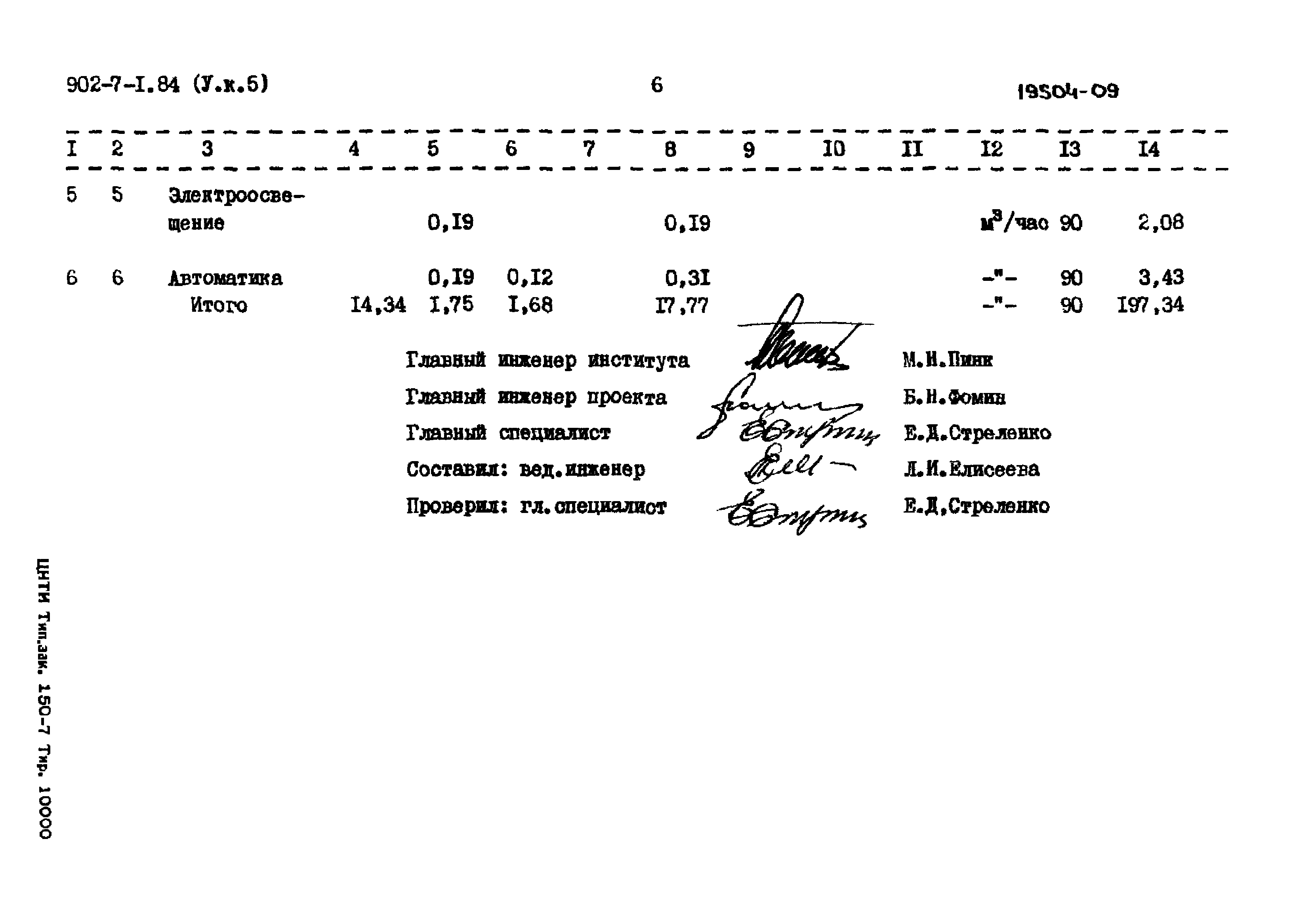 Типовой проект 902-7-1.84