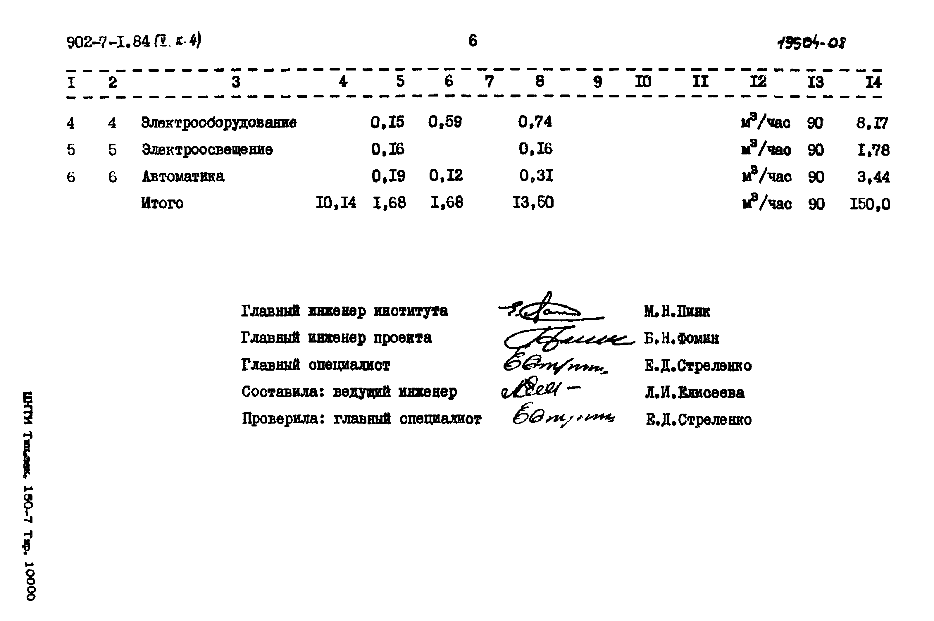 Типовой проект 902-7-1.84