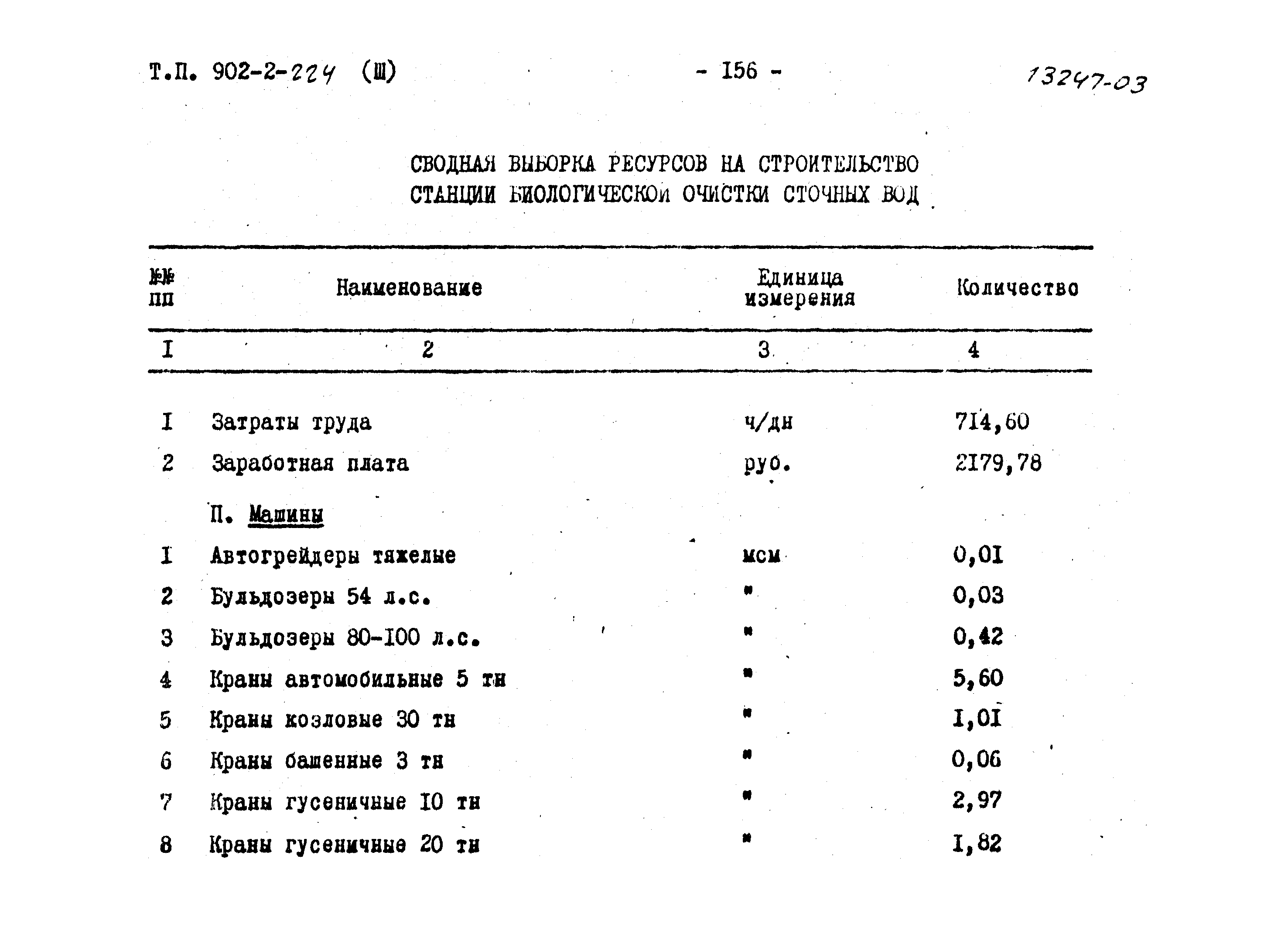 Типовой проект 902-2-224