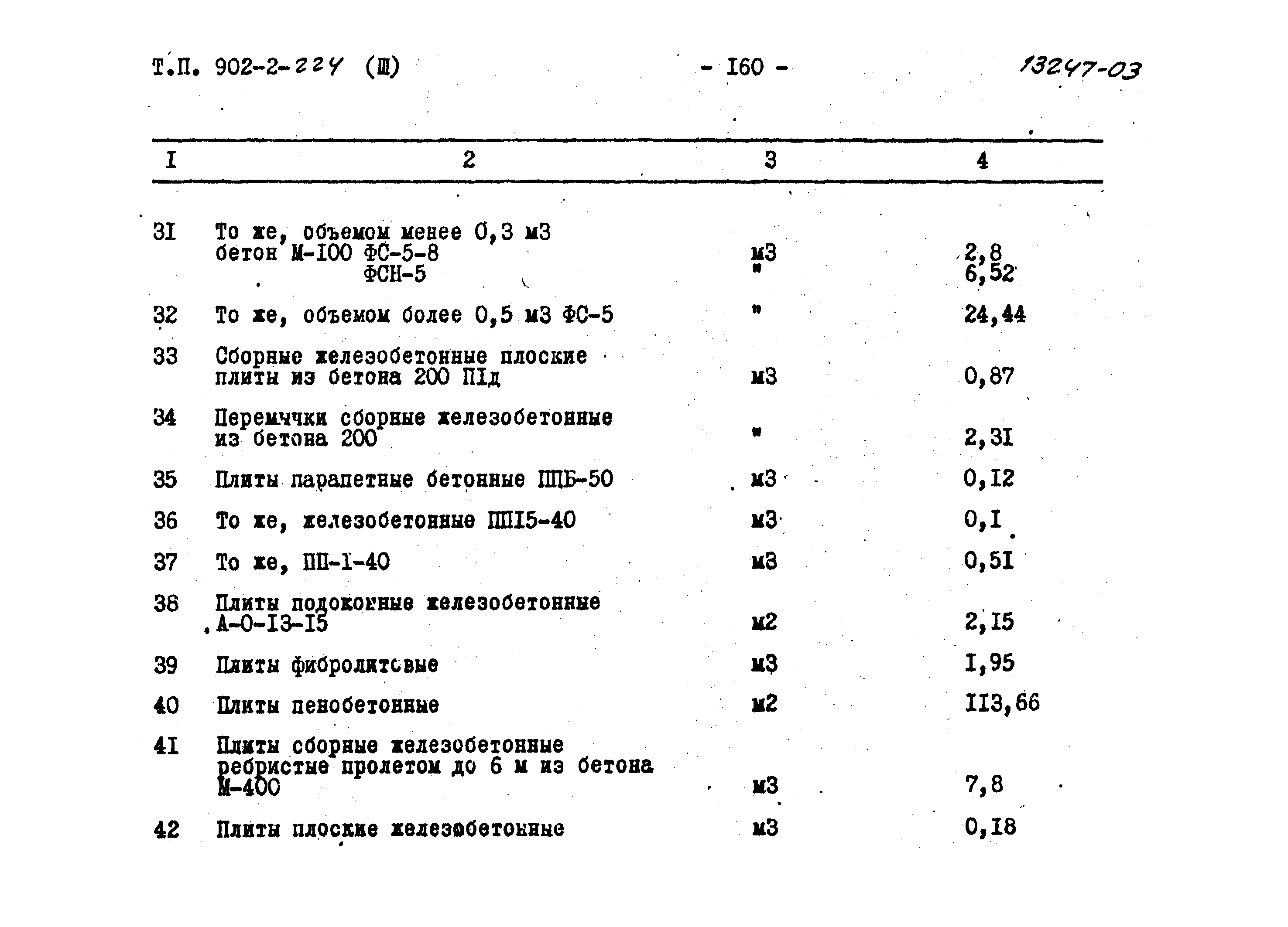 Типовой проект 902-2-224