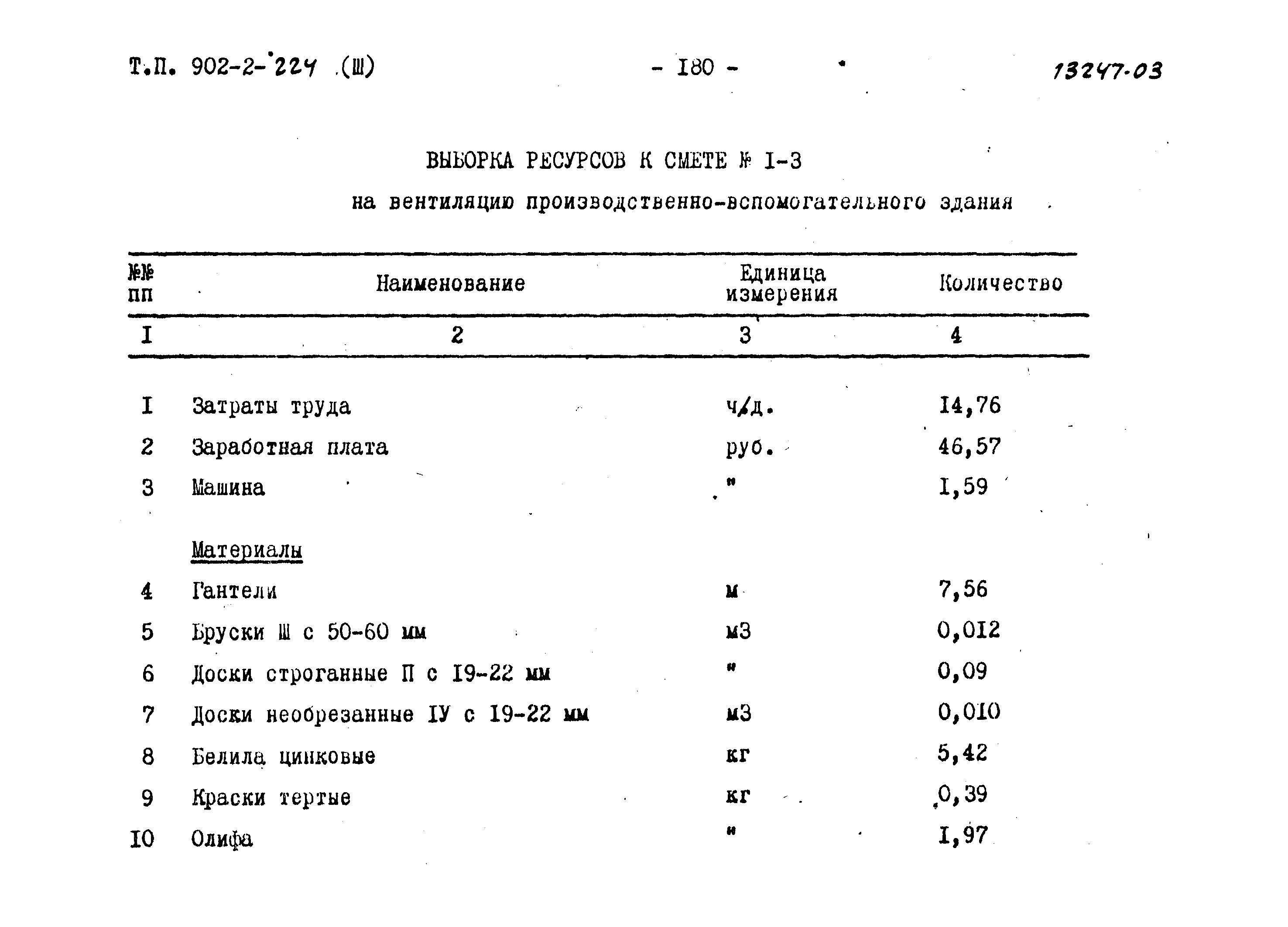 Типовой проект 902-2-224