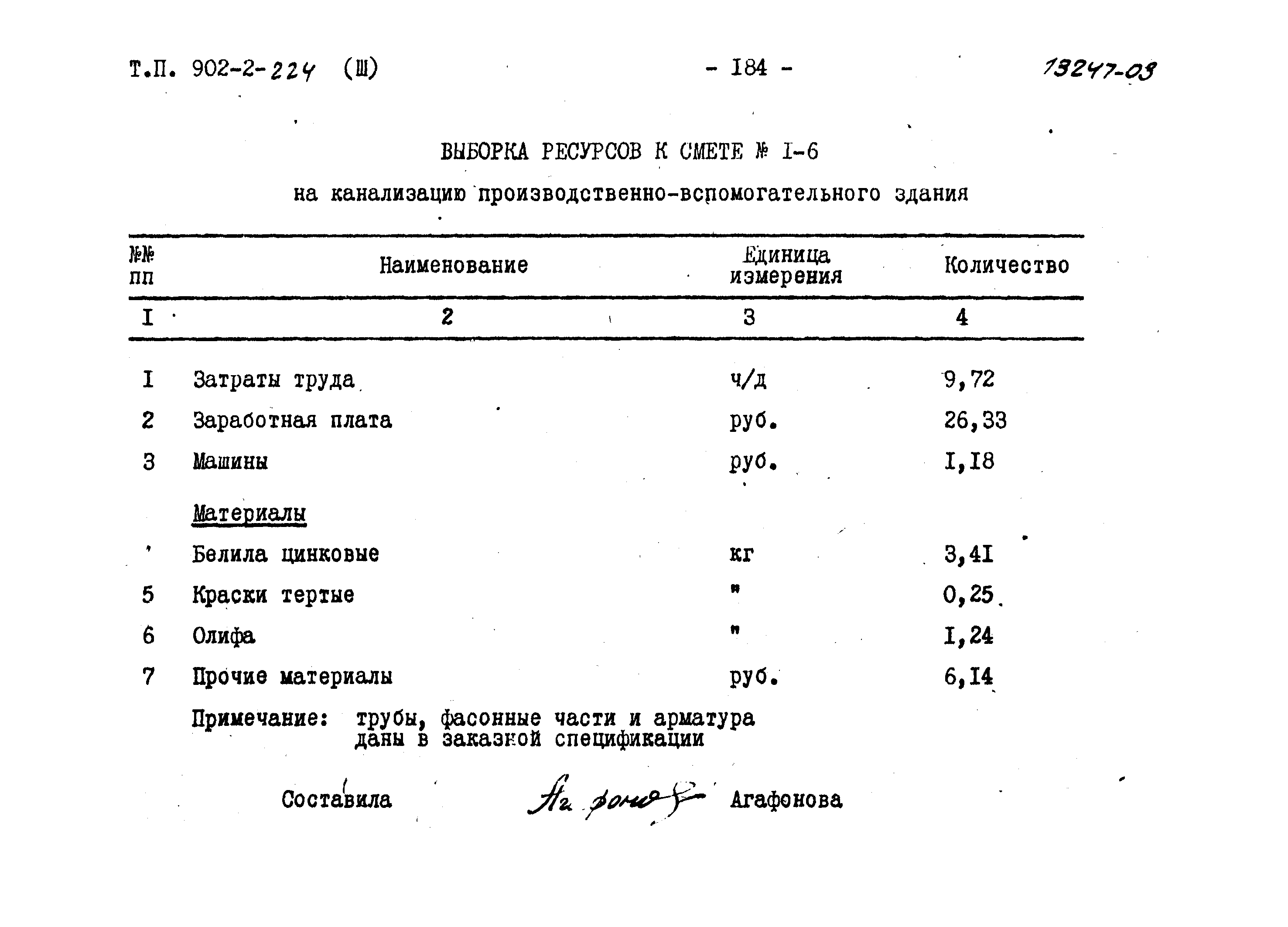 Типовой проект 902-2-224