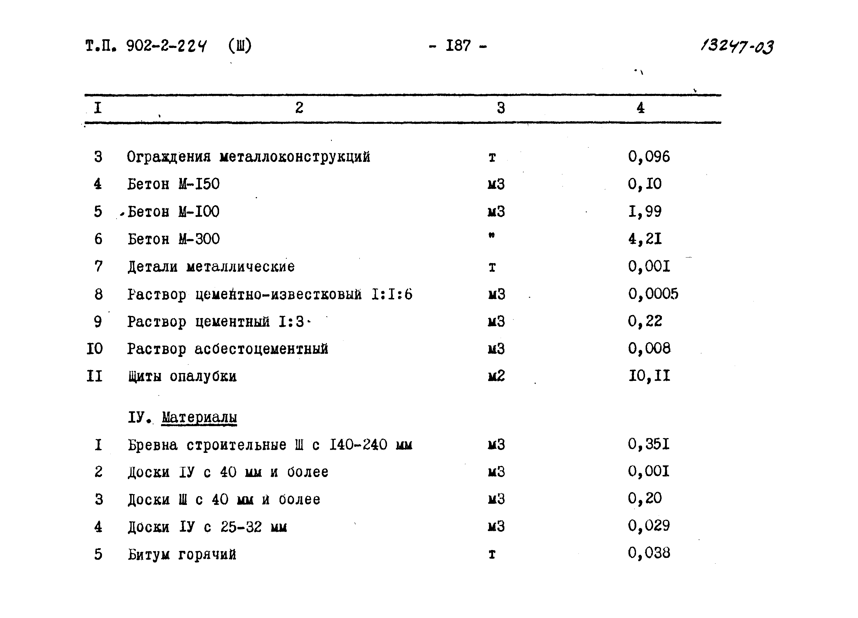 Типовой проект 902-2-224