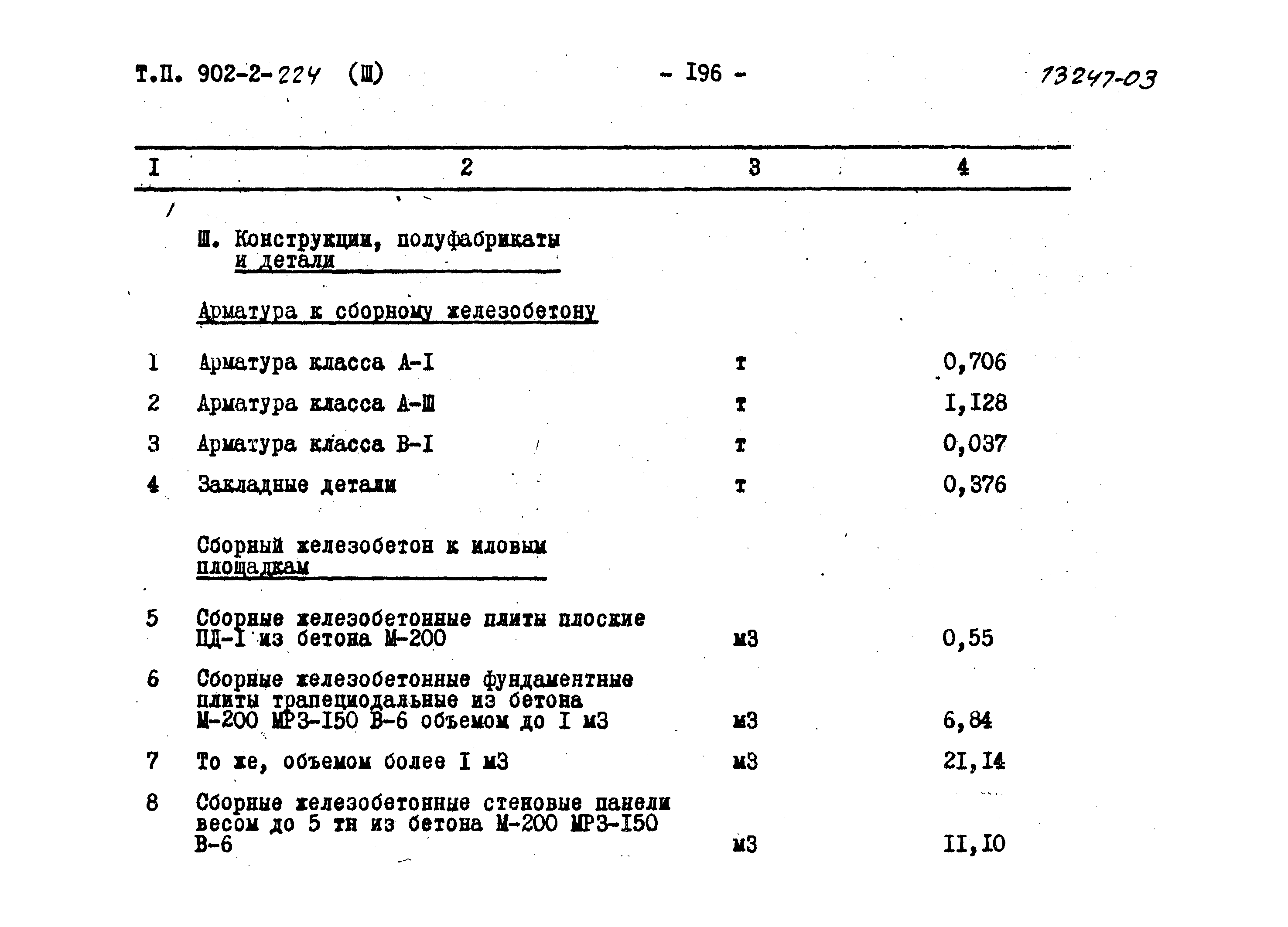 Типовой проект 902-2-224