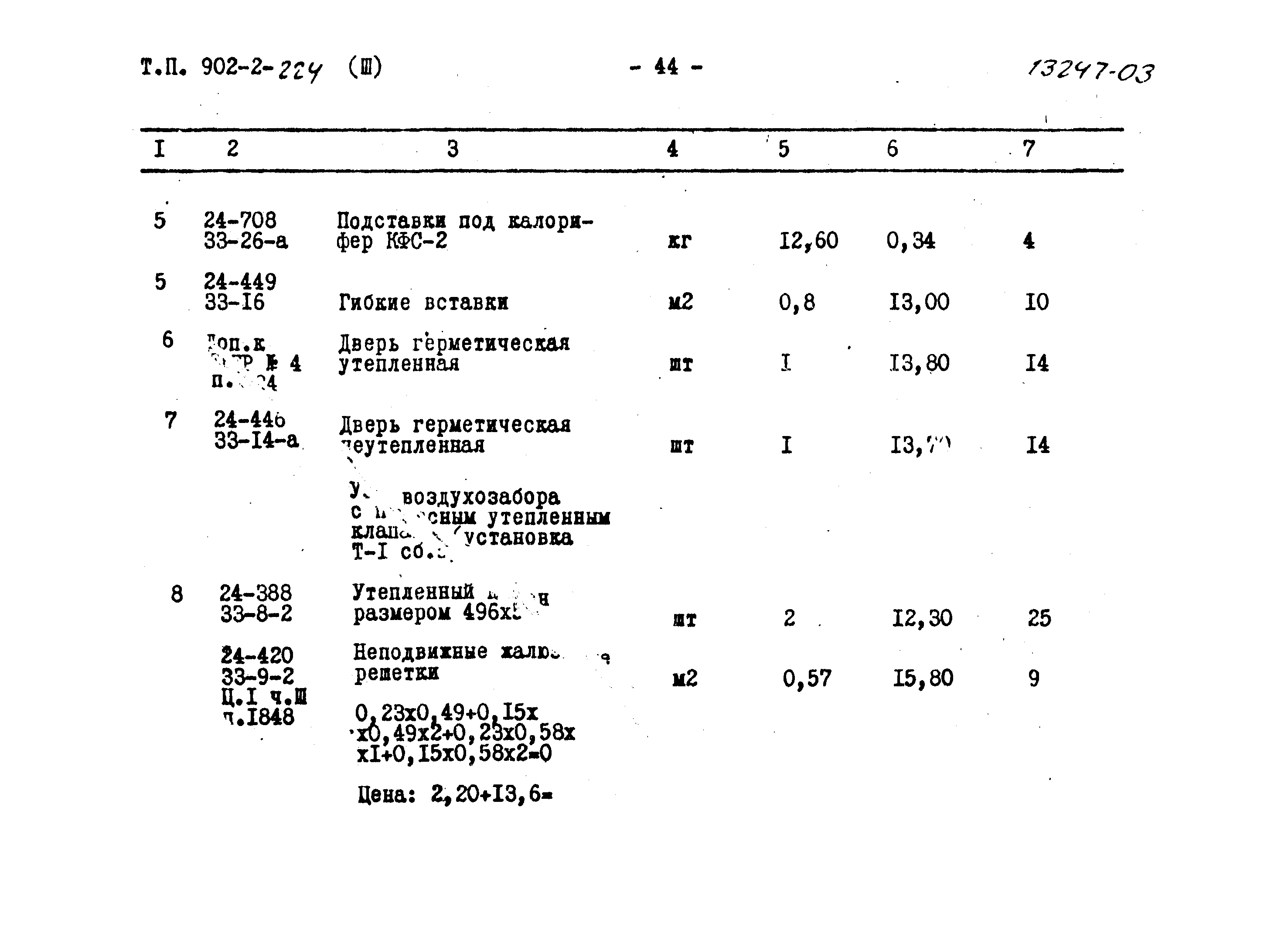 Типовой проект 902-2-224