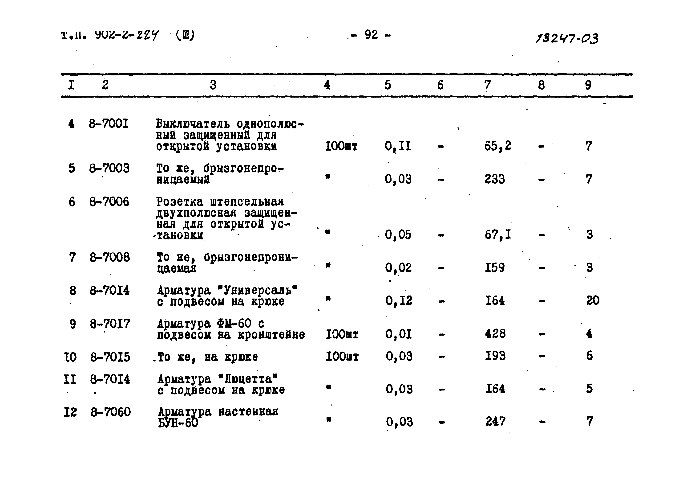 Типовой проект 902-2-224