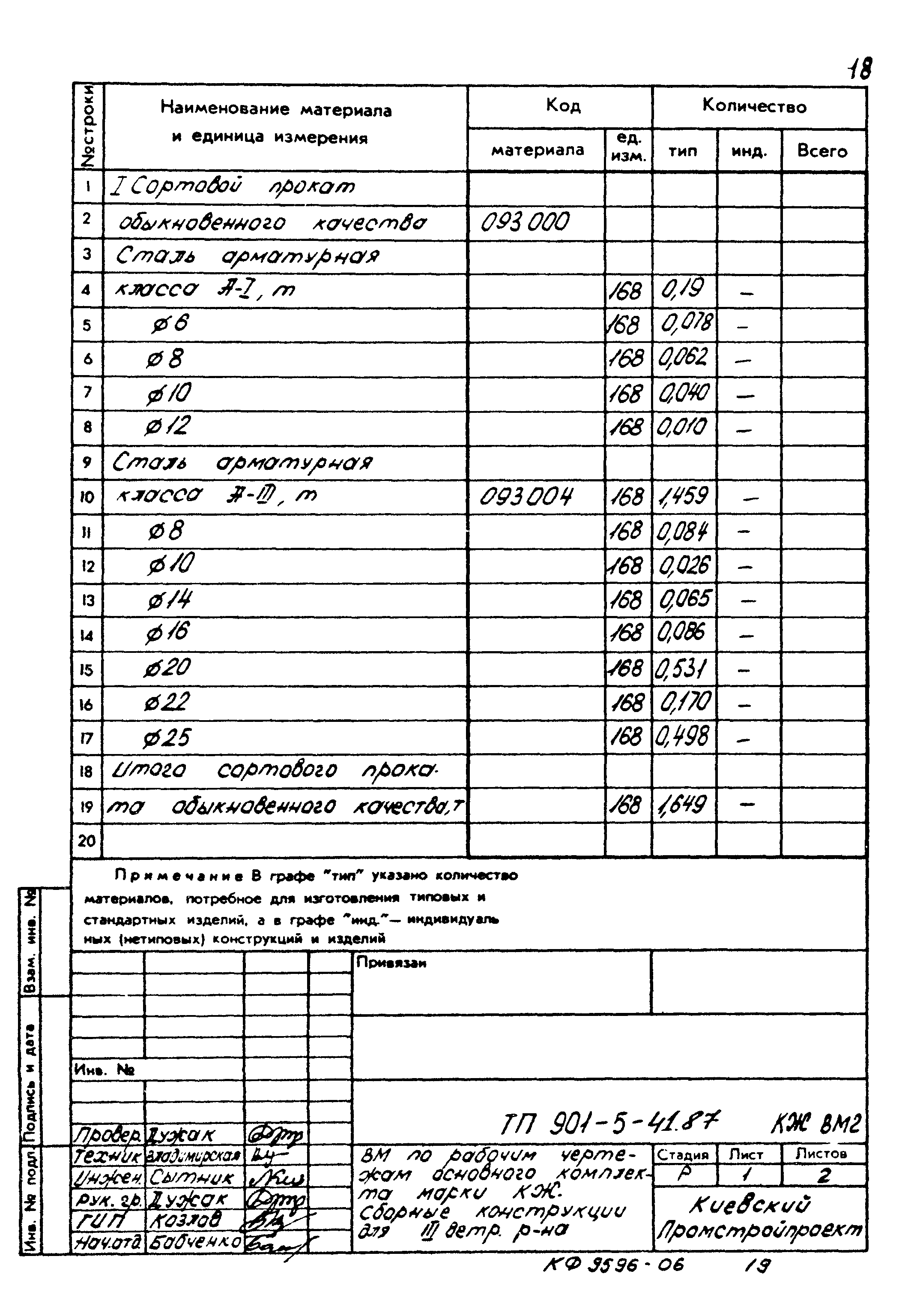 Типовой проект 901-5-41.87