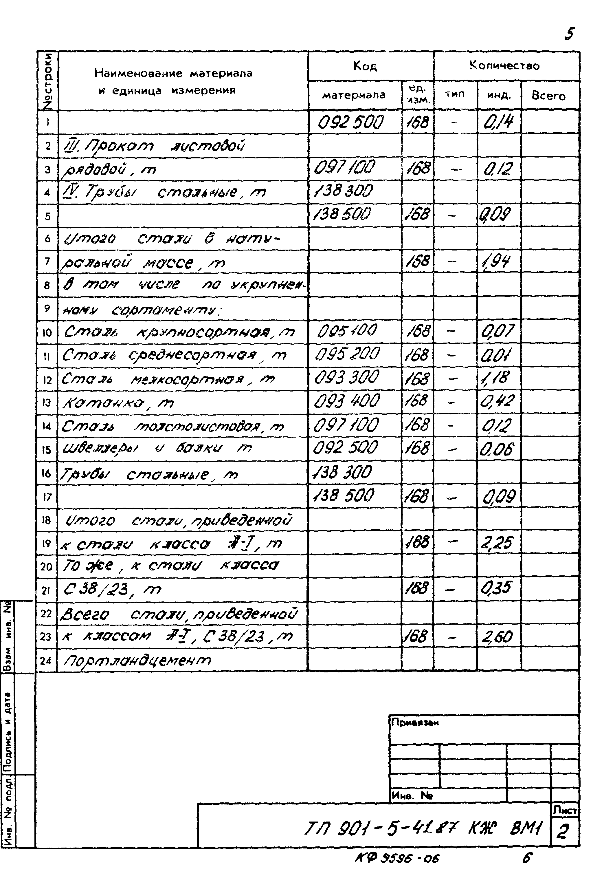 Типовой проект 901-5-41.87