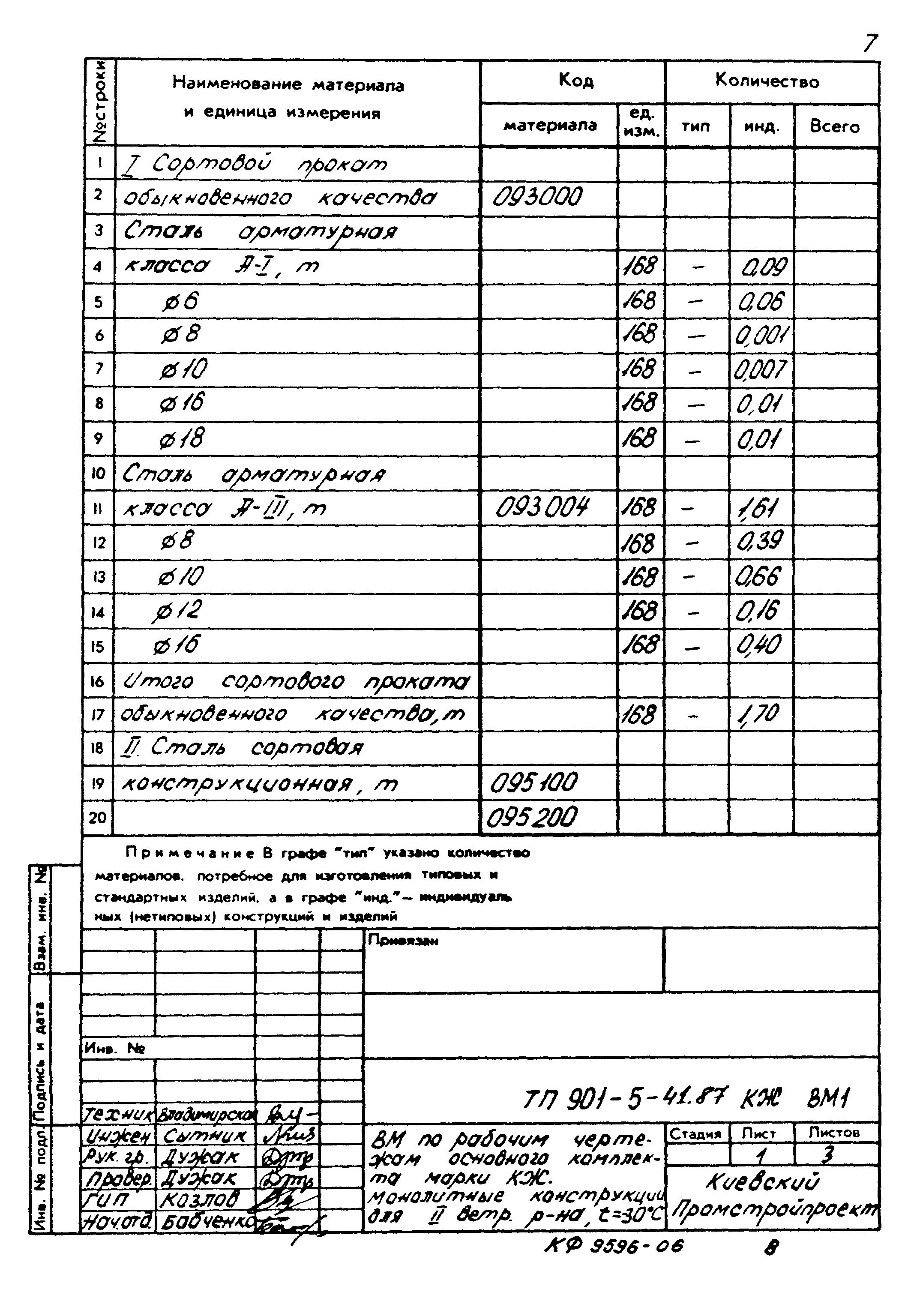 Типовой проект 901-5-41.87