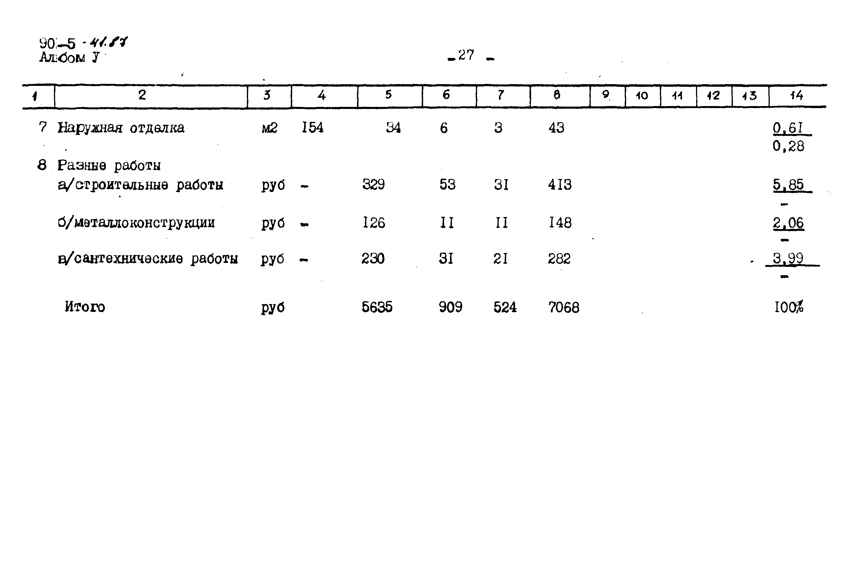 Типовой проект 901-5-41.87