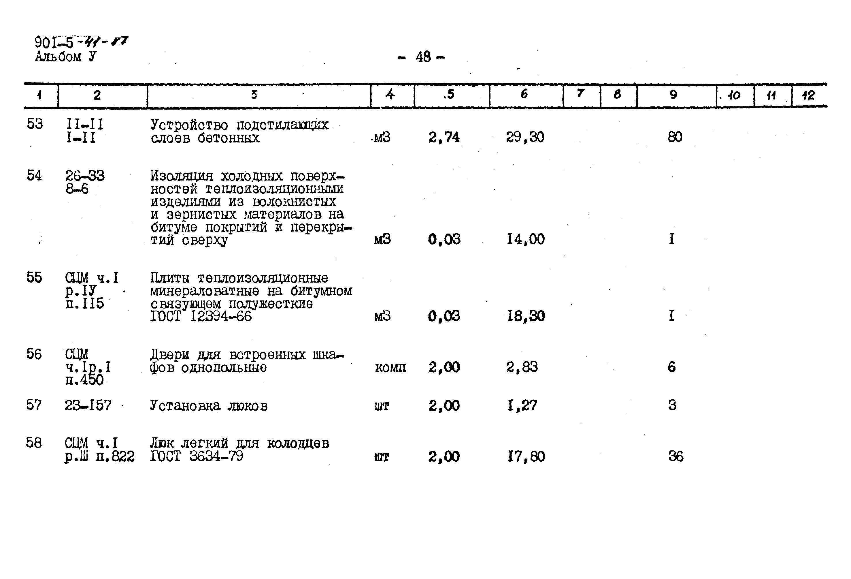 Типовой проект 901-5-41.87