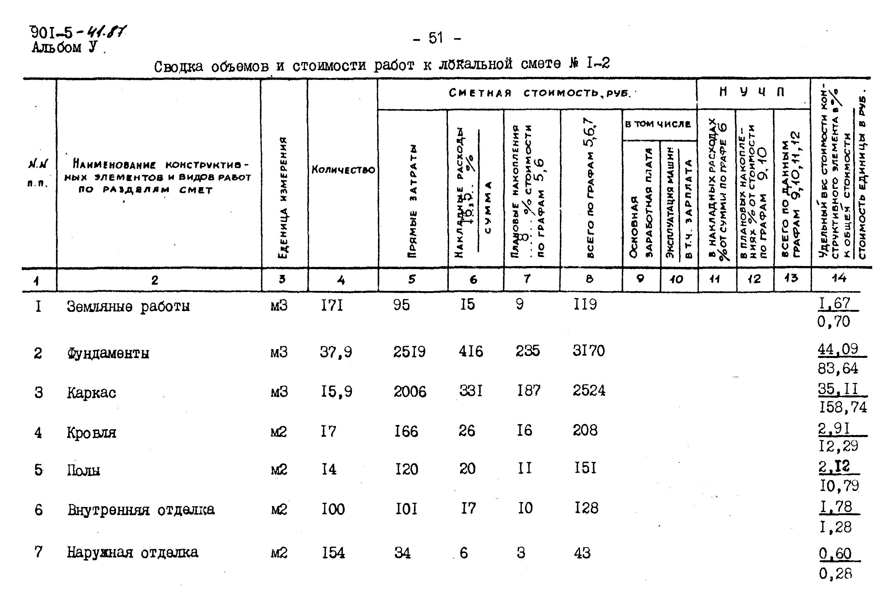 Типовой проект 901-5-41.87