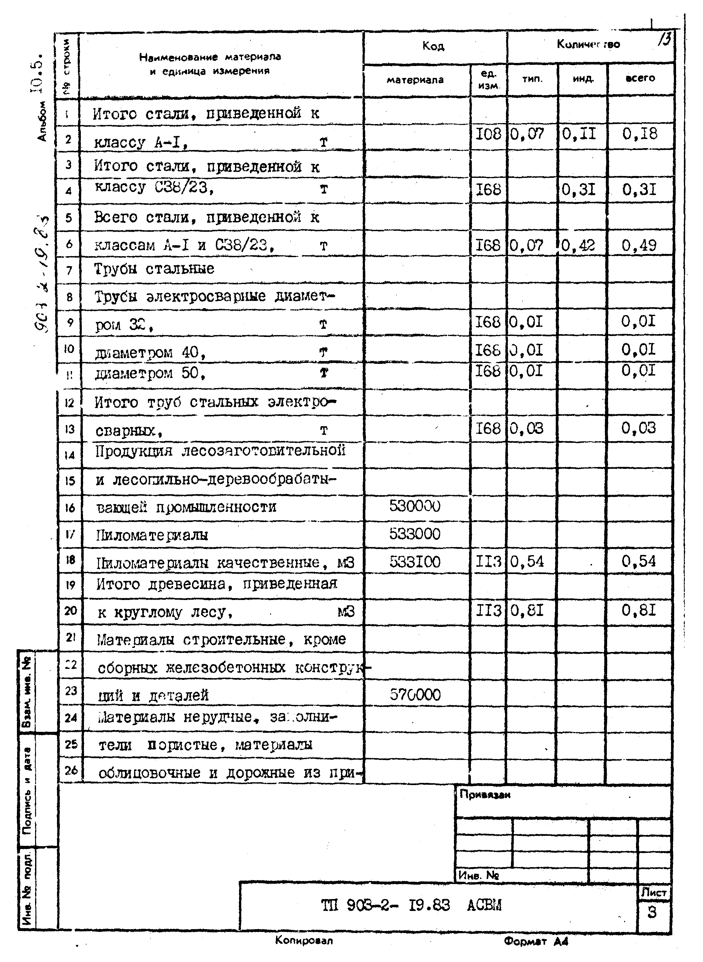 Типовой проект 903-2-19.83