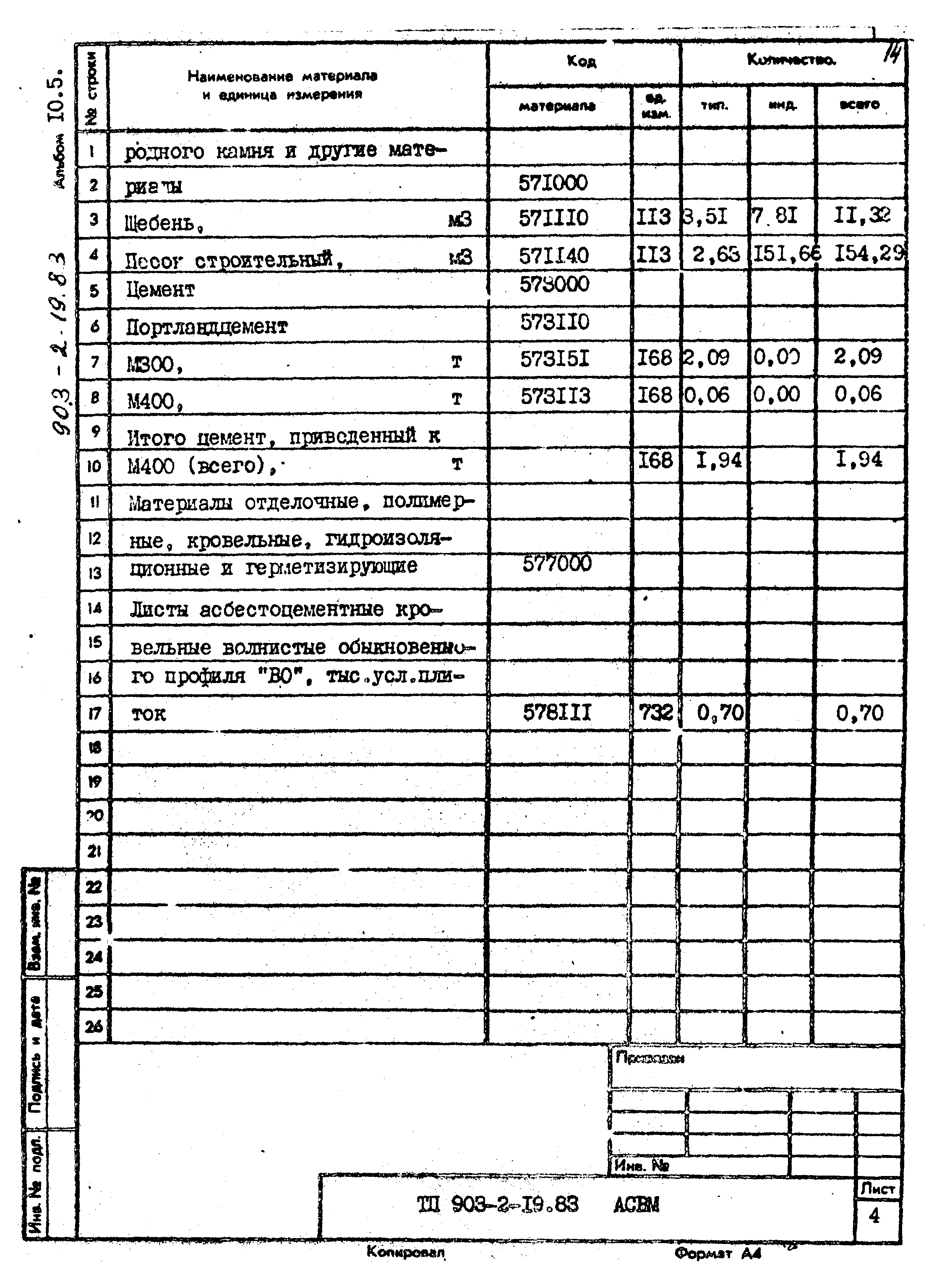 Типовой проект 903-2-19.83