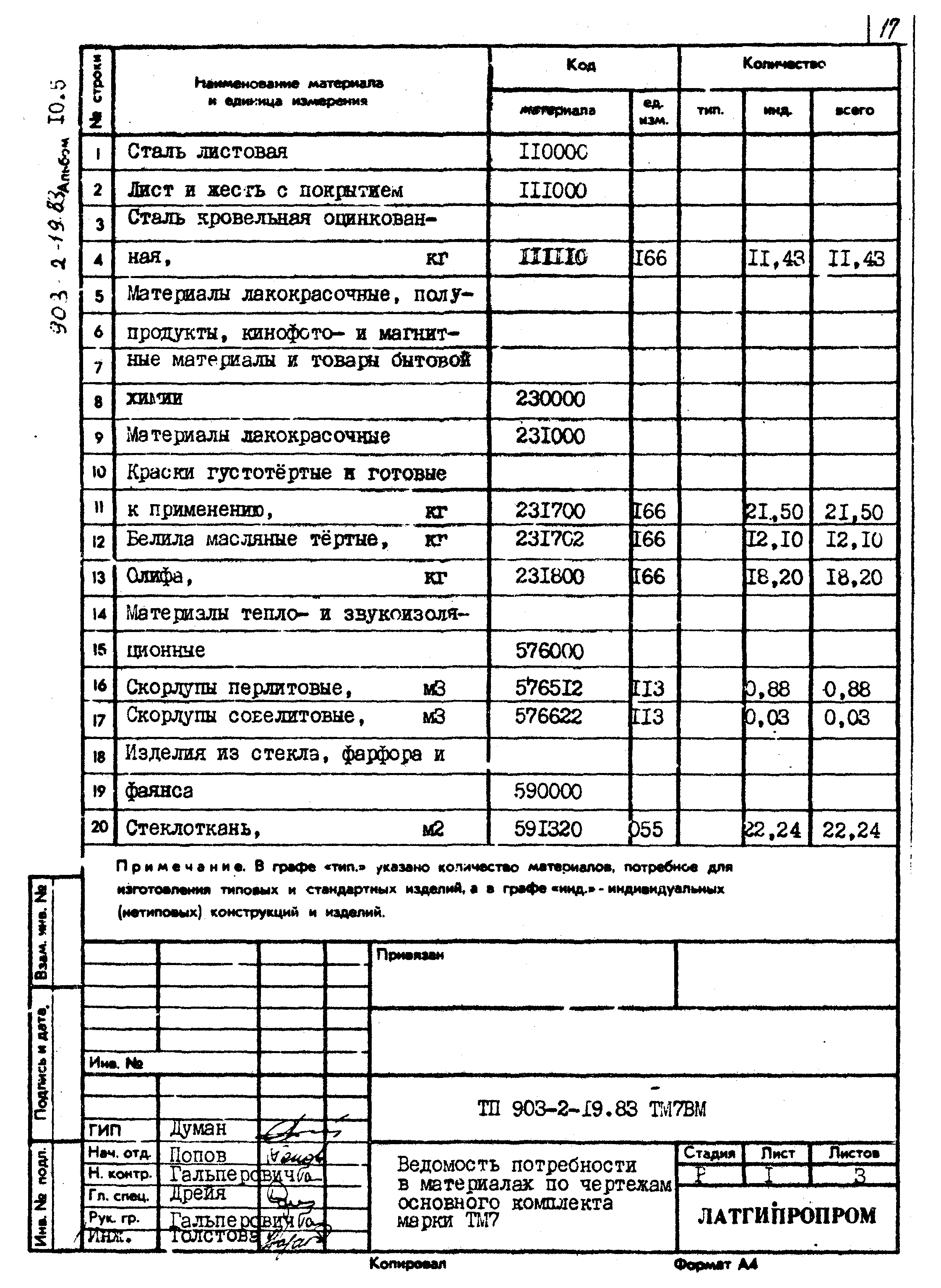 Типовой проект 903-2-19.83