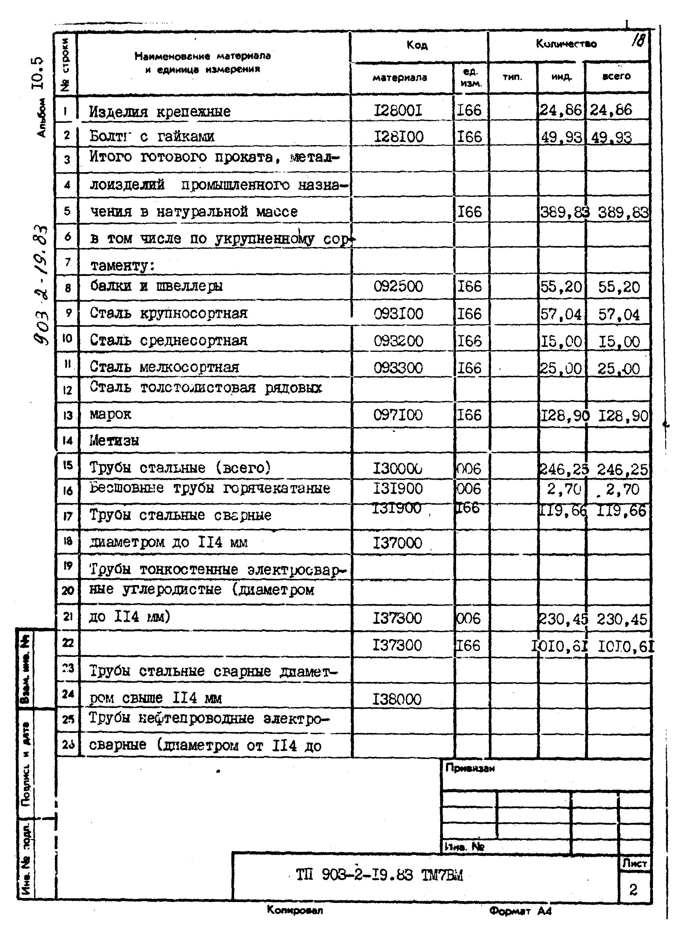 Типовой проект 903-2-19.83