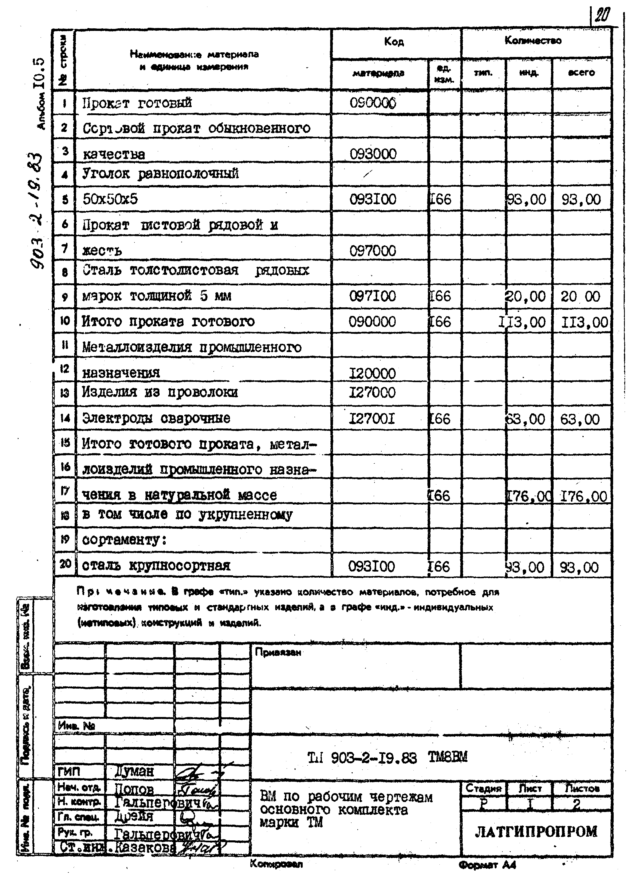 Типовой проект 903-2-19.83