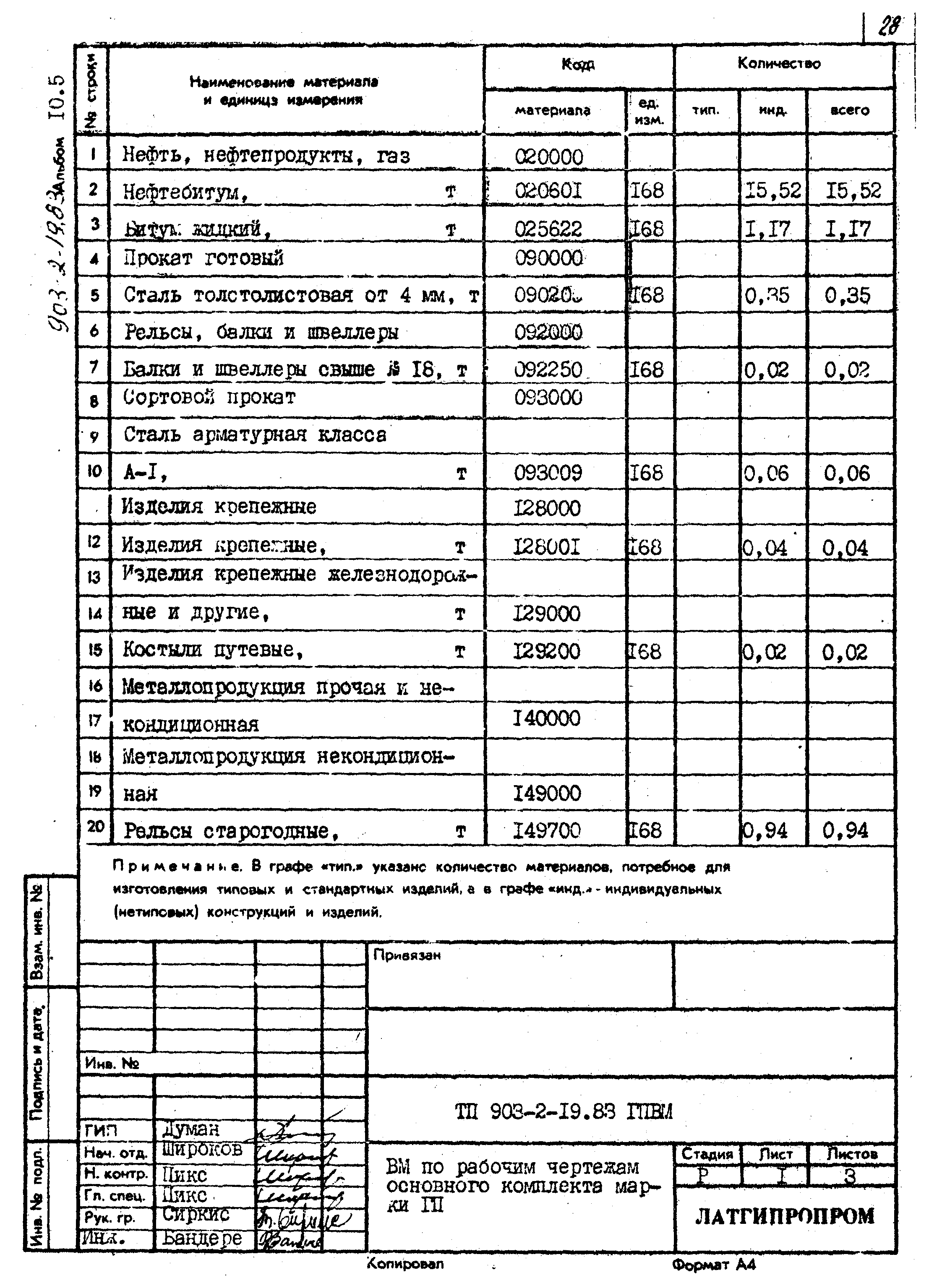 Типовой проект 903-2-19.83