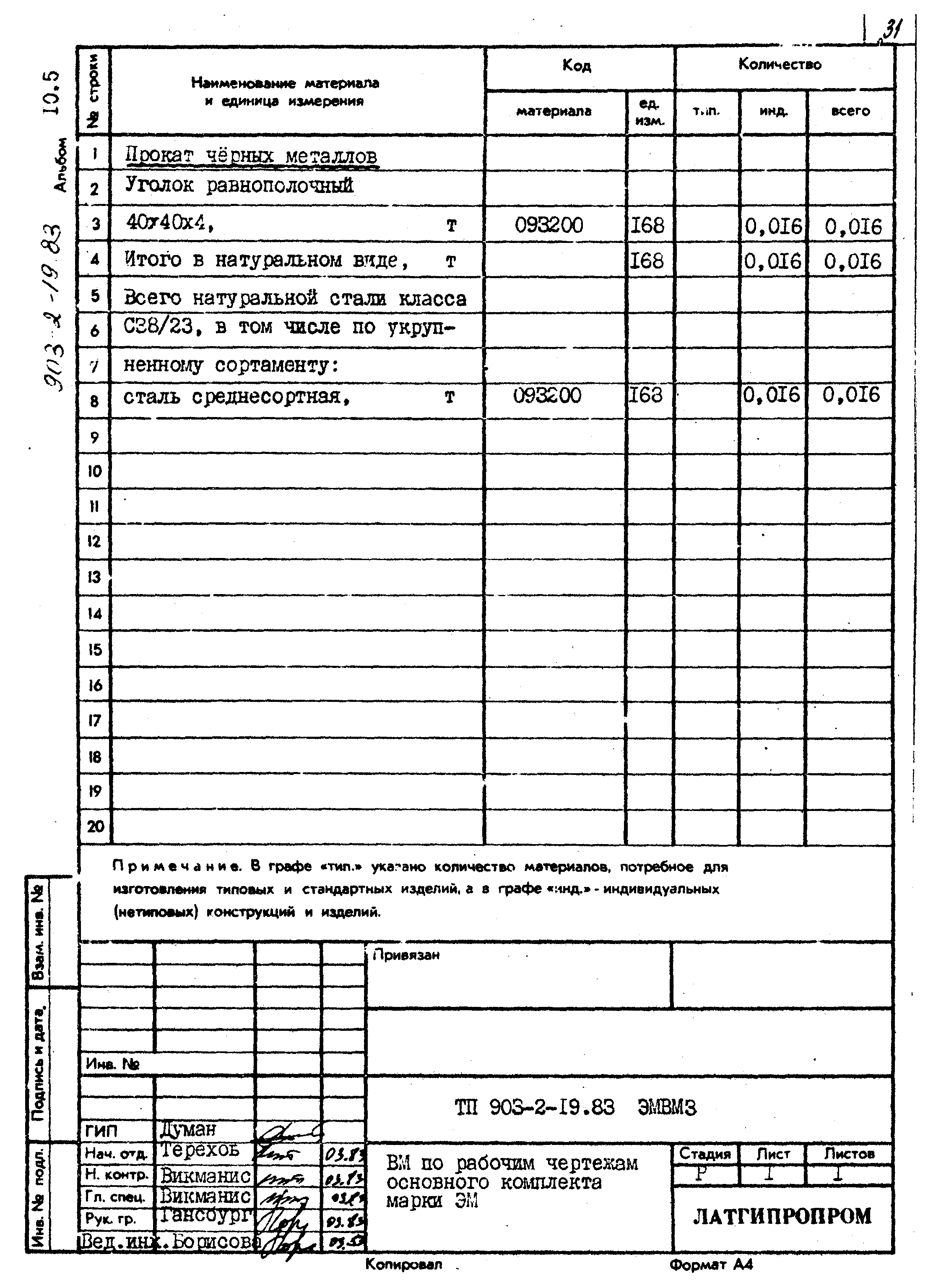 Типовой проект 903-2-19.83