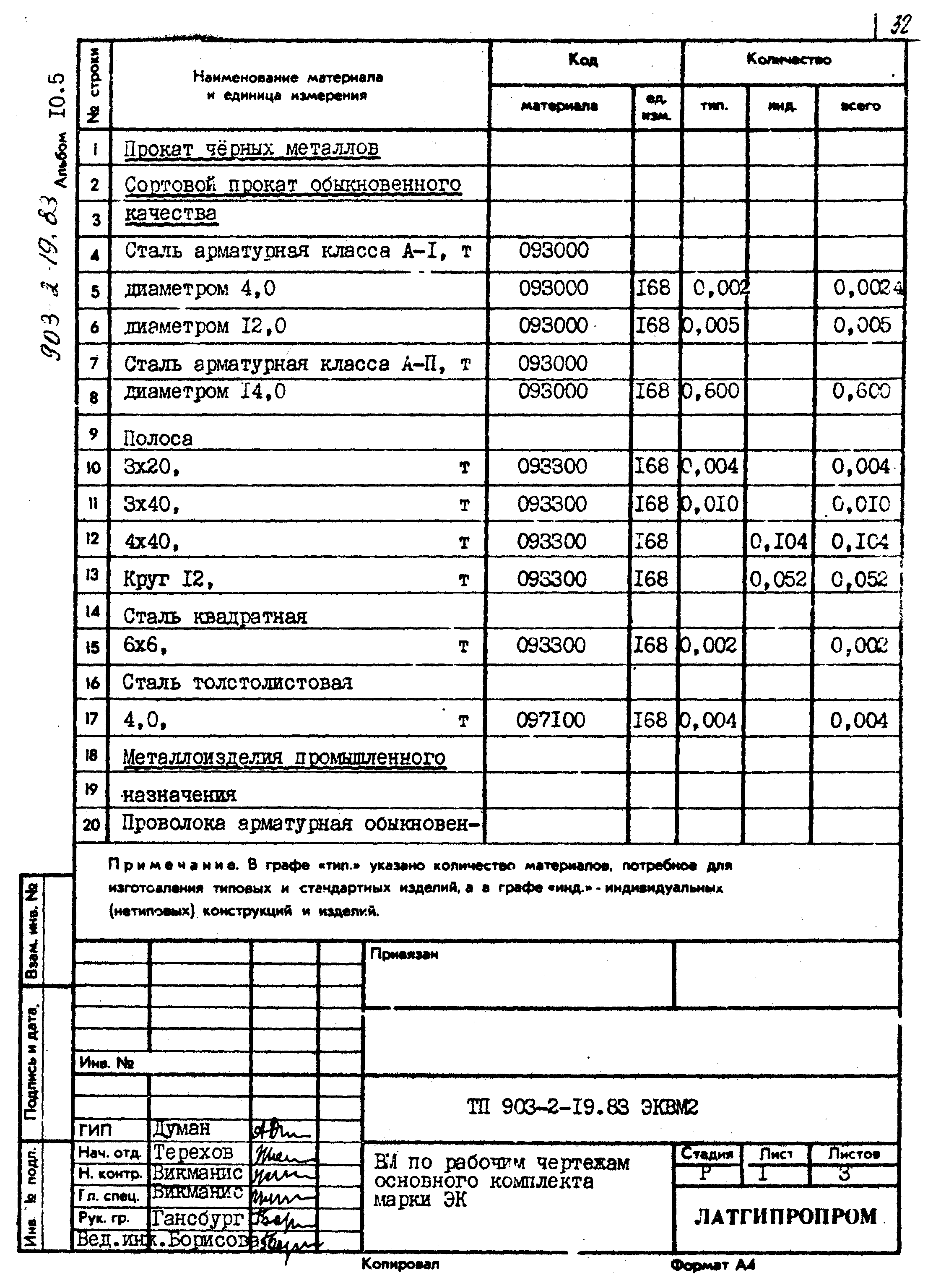 Типовой проект 903-2-19.83