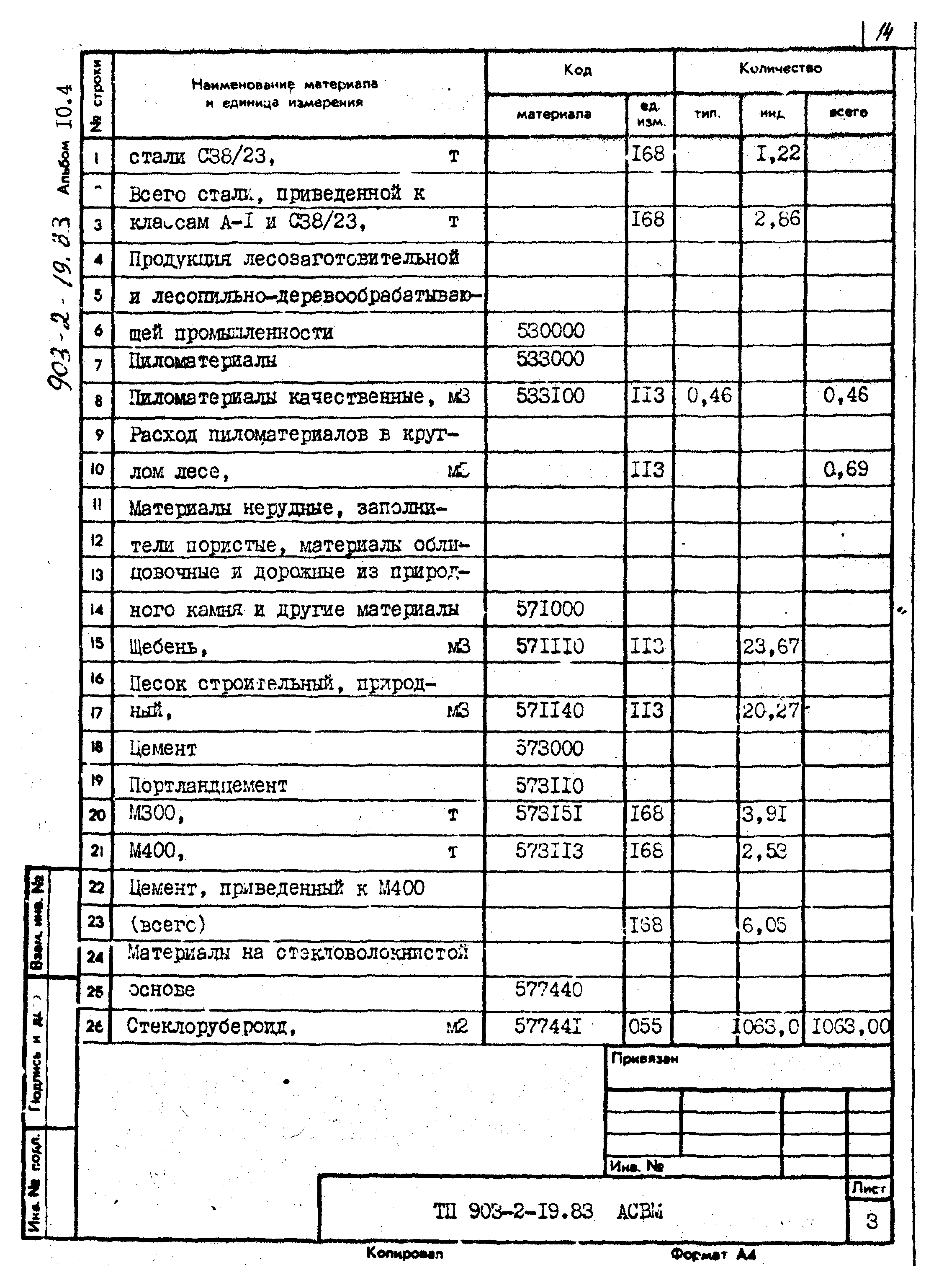 Типовой проект 903-2-19.83