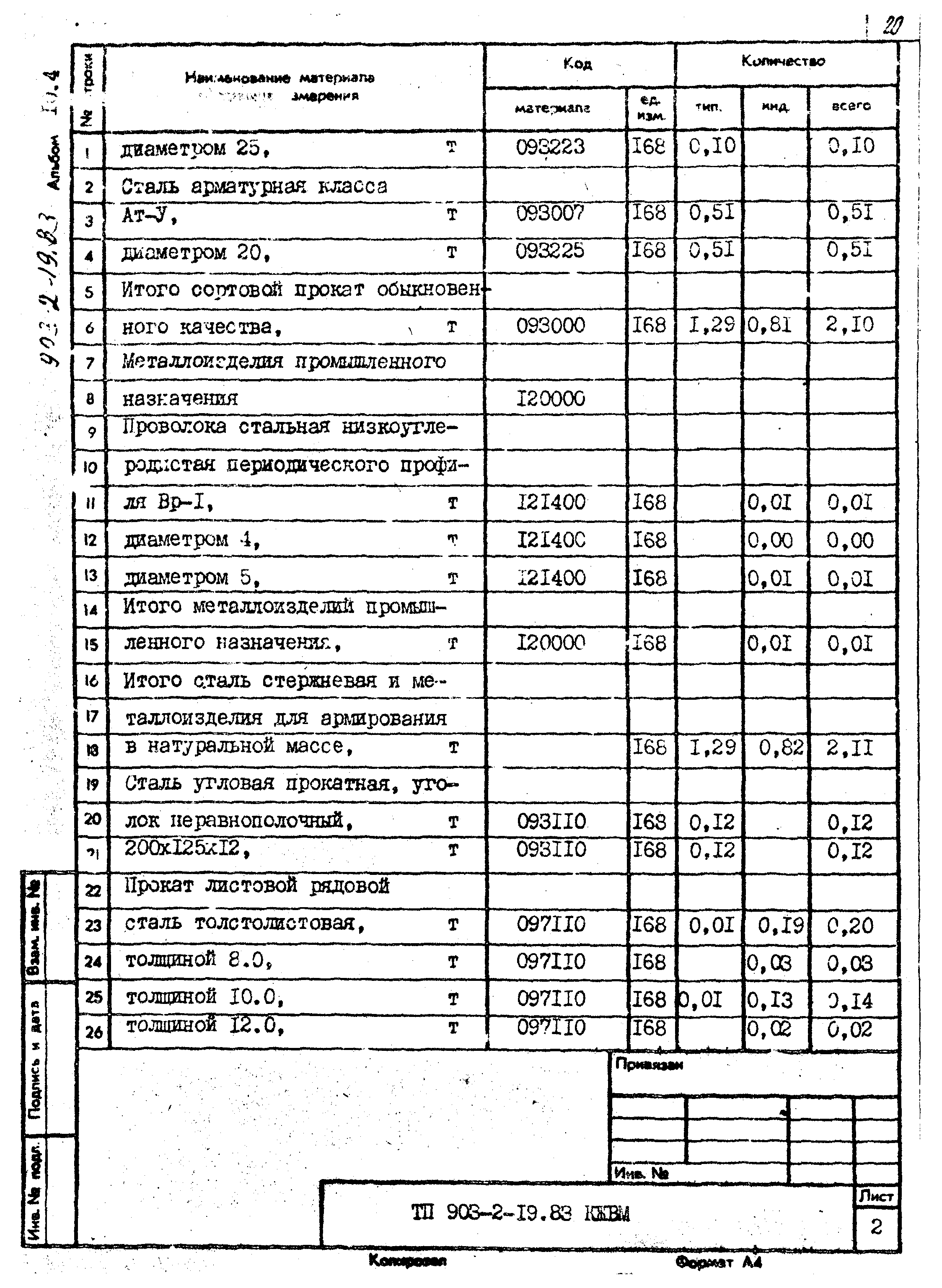 Типовой проект 903-2-19.83