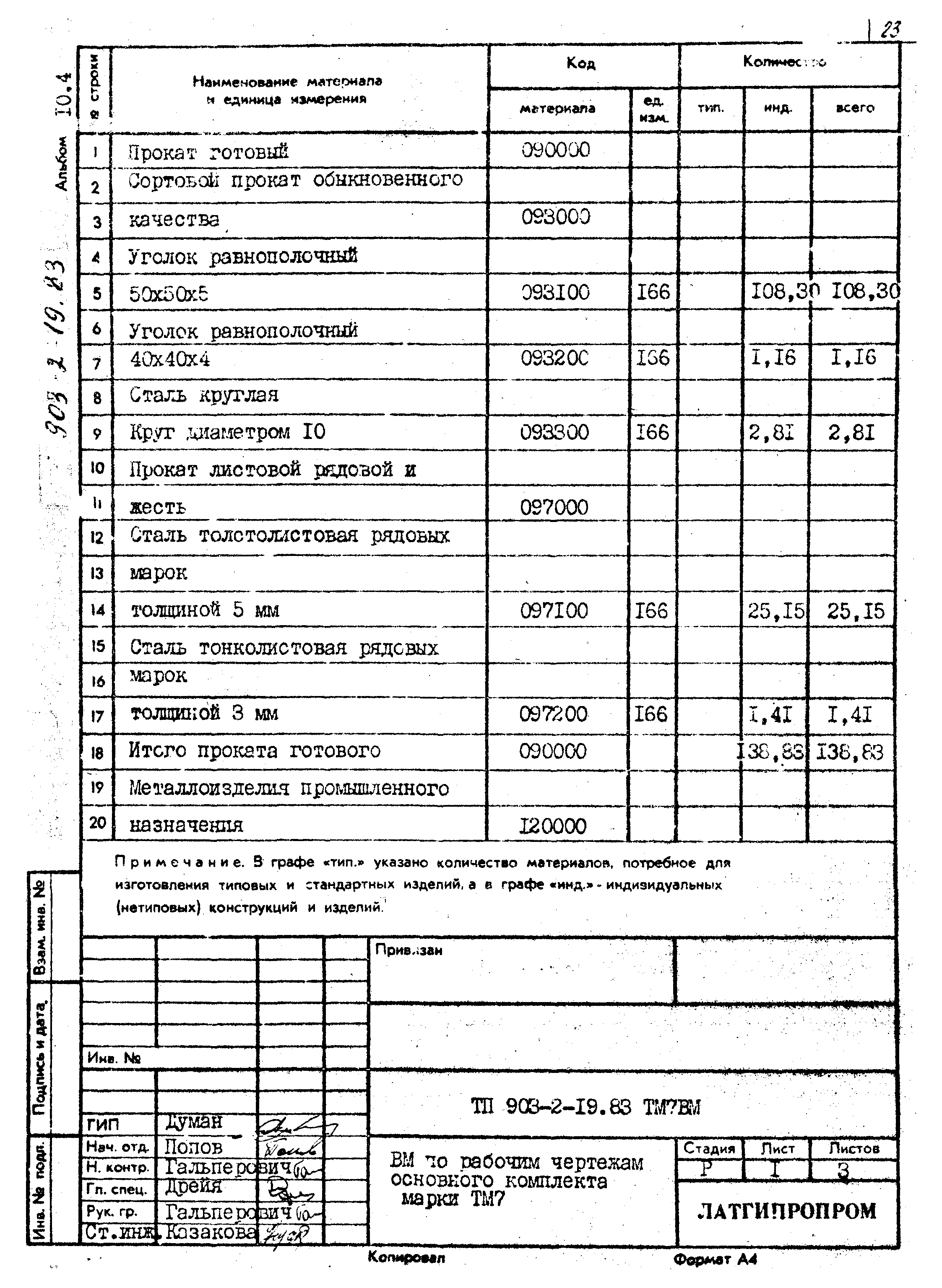 Типовой проект 903-2-19.83