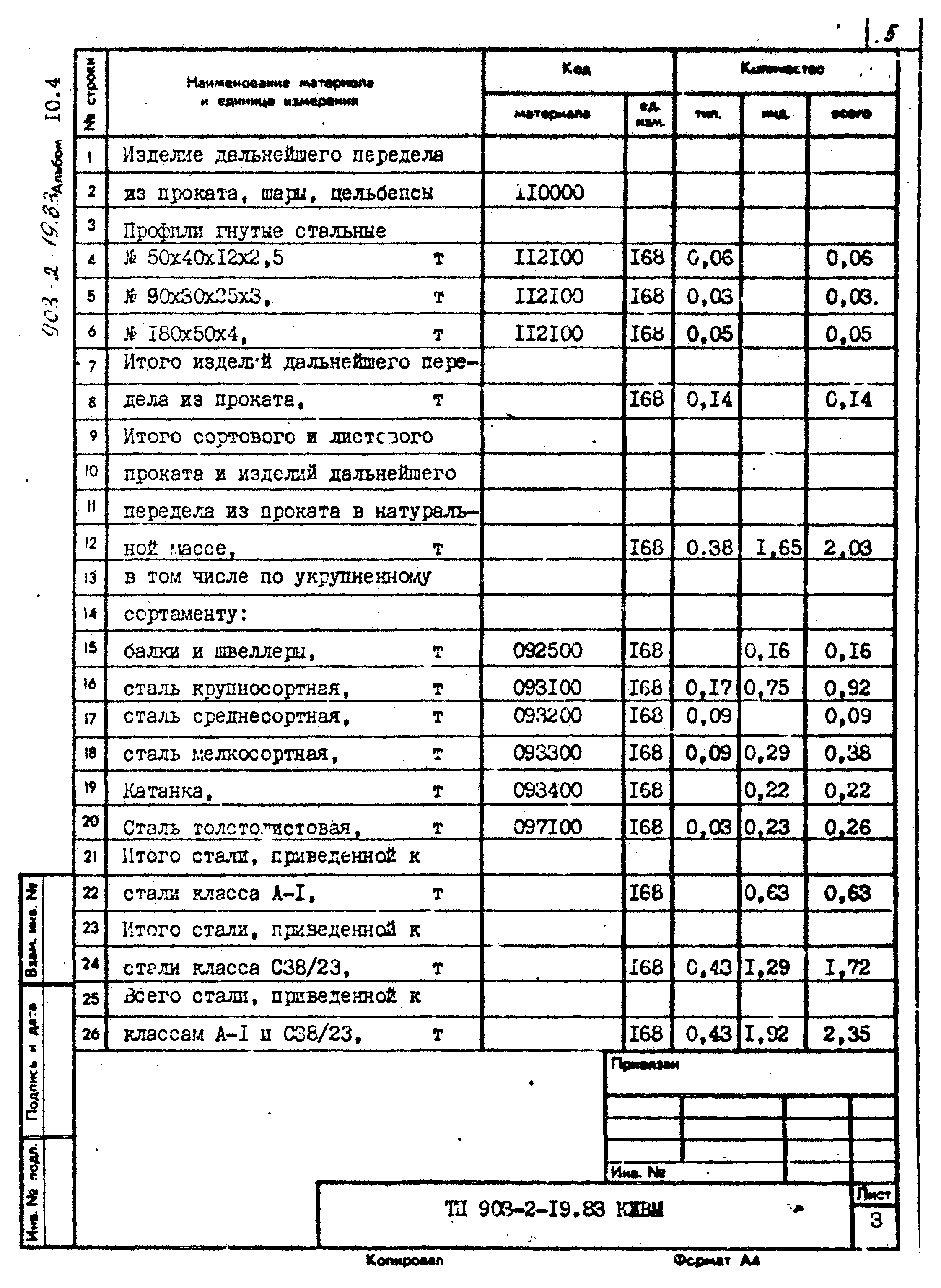 Типовой проект 903-2-19.83