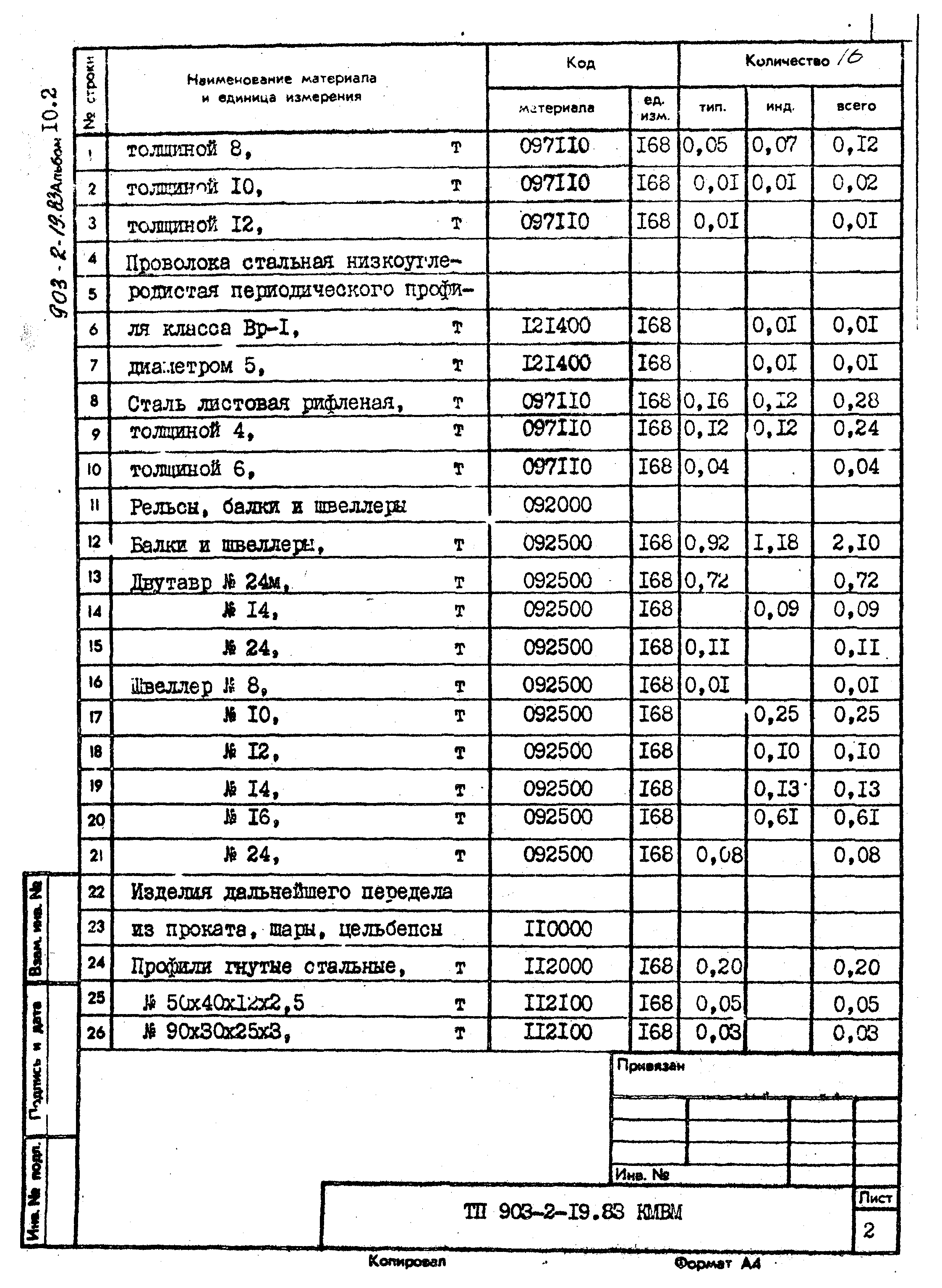 Типовой проект 903-2-19.83