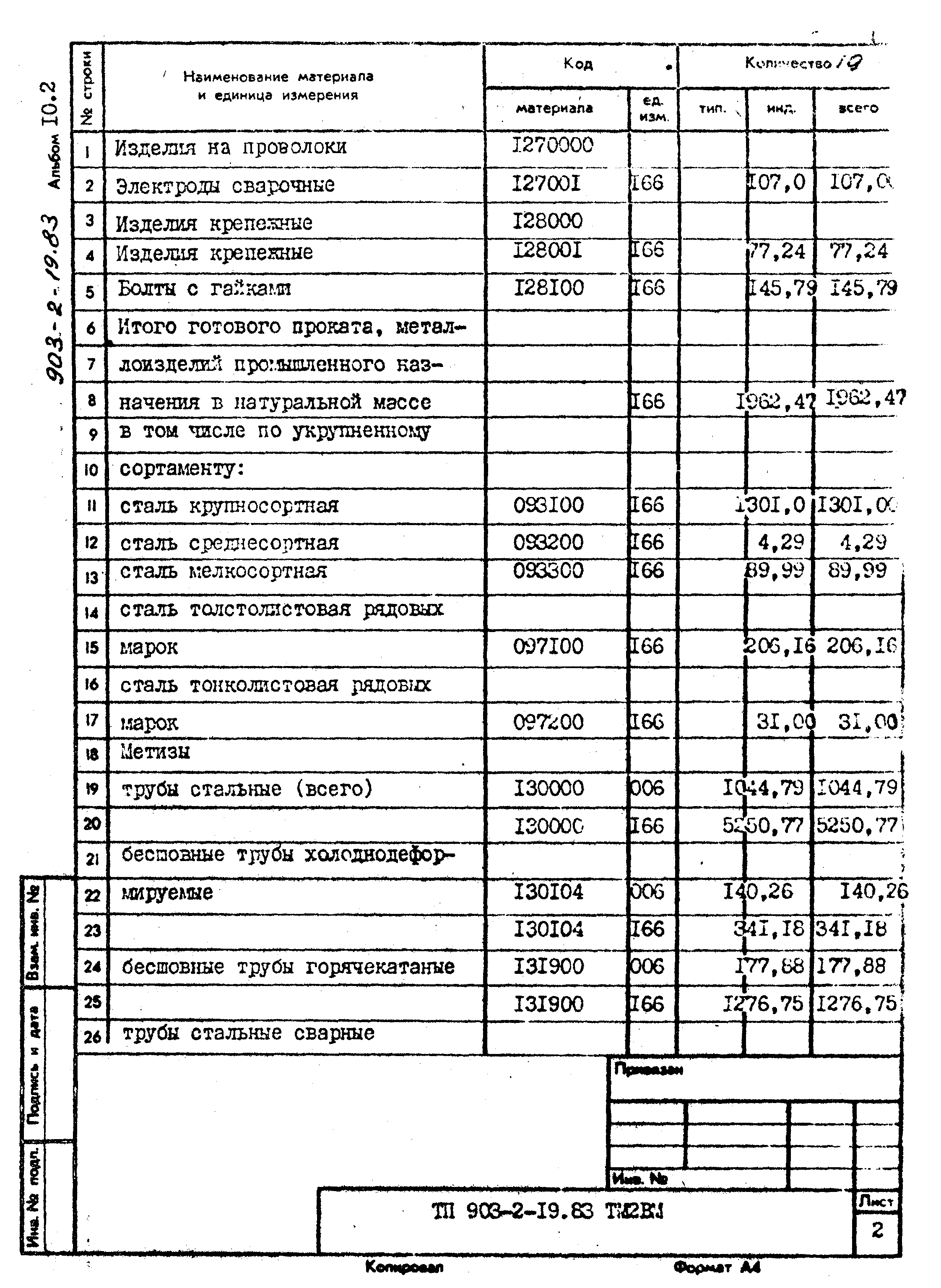 Типовой проект 903-2-19.83