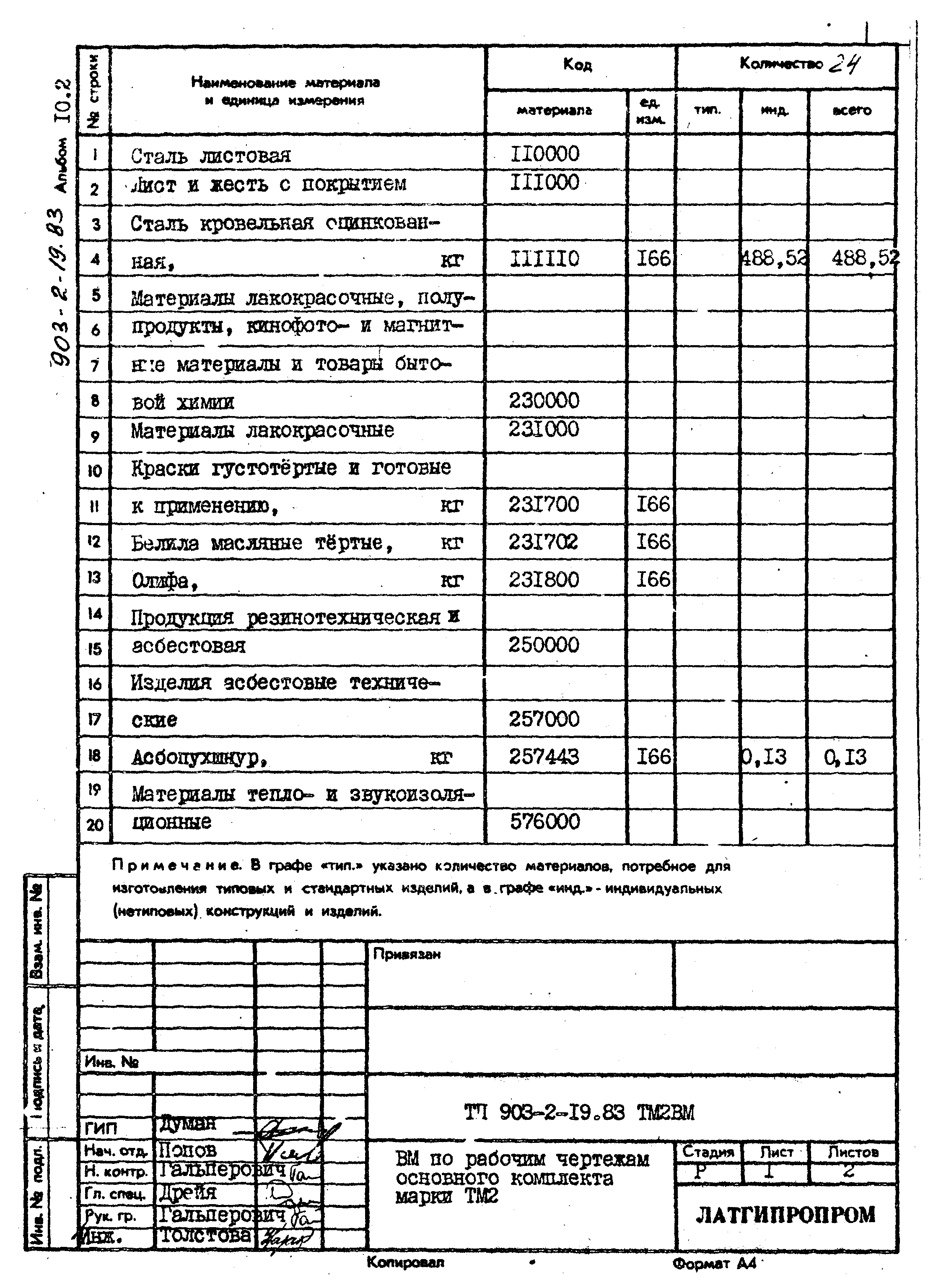 Типовой проект 903-2-19.83