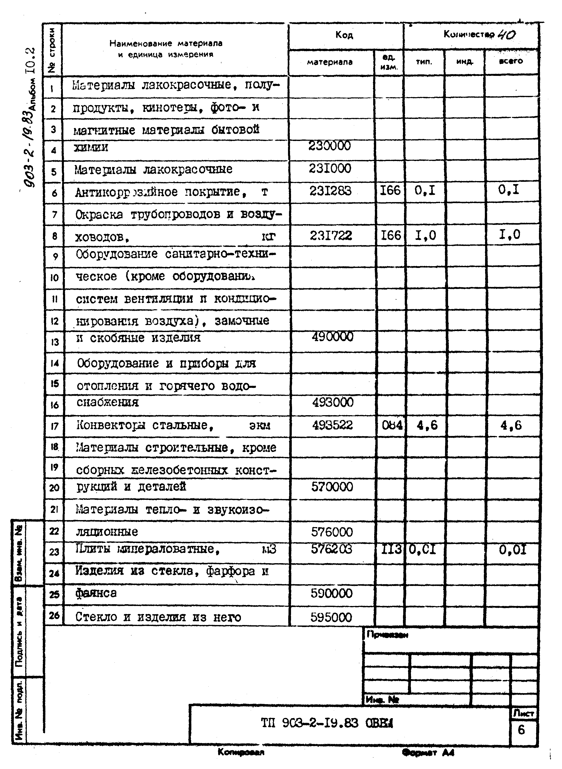 Типовой проект 903-2-19.83