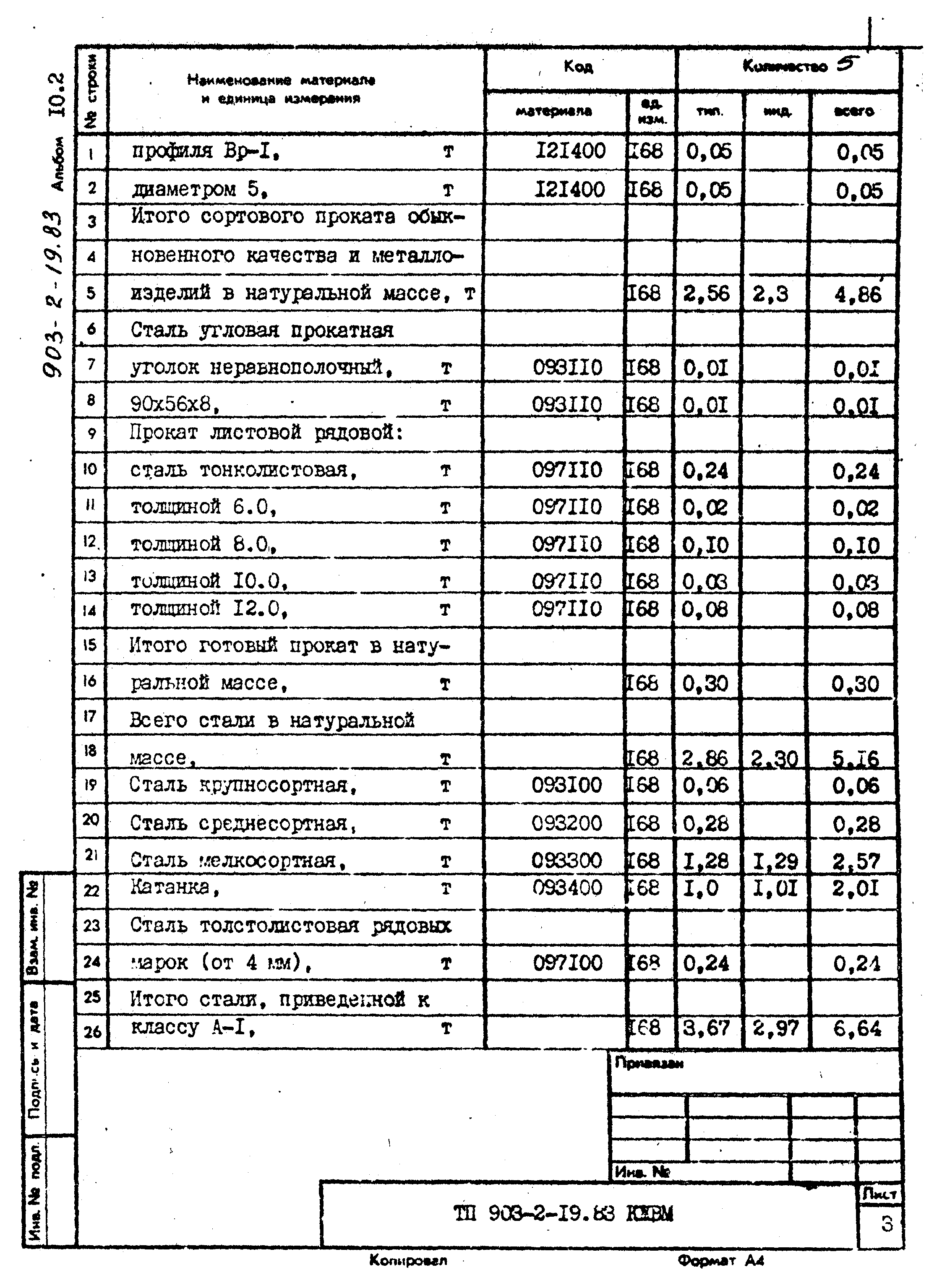 Типовой проект 903-2-19.83