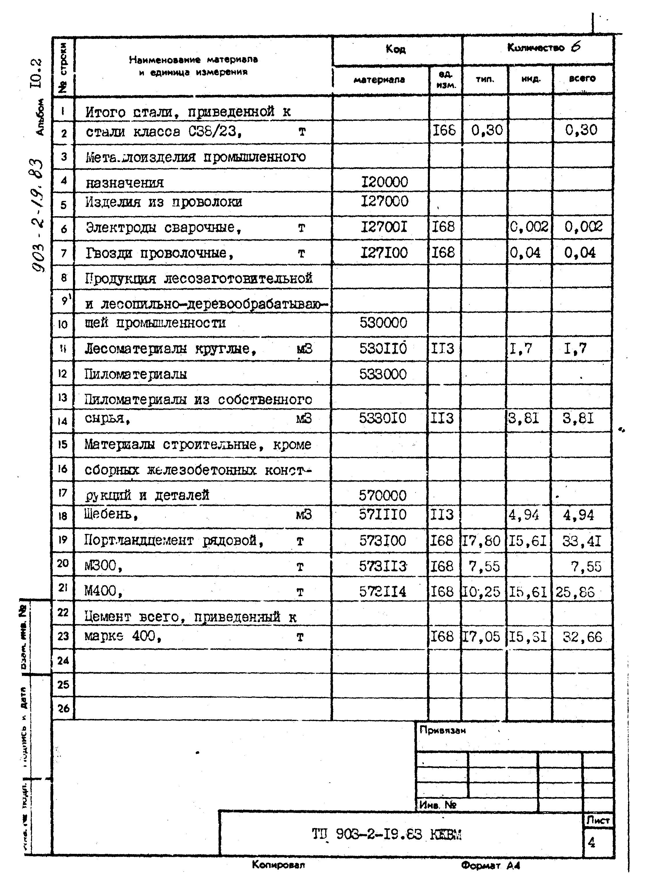 Типовой проект 903-2-19.83